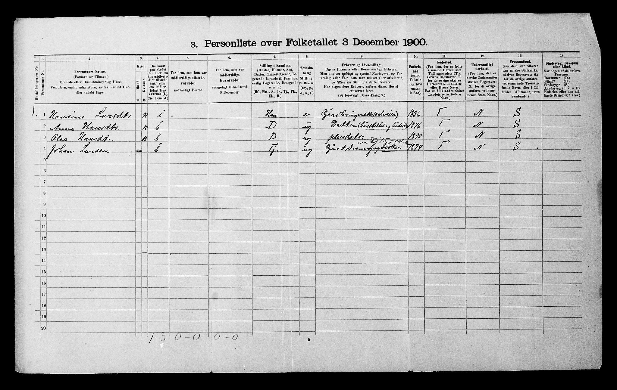 SATØ, 1900 census for Balsfjord, 1900, p. 35