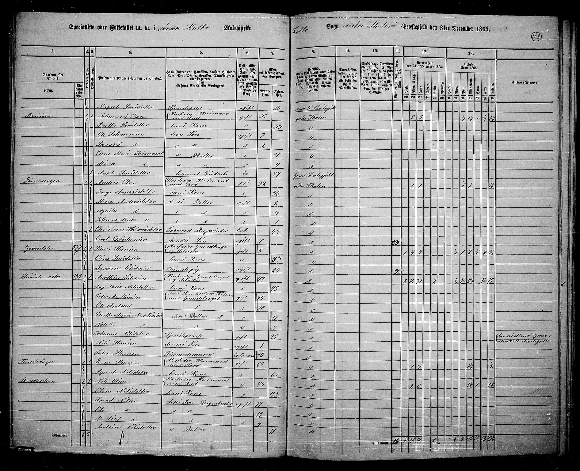 RA, 1865 census for Vestre Toten, 1865, p. 262