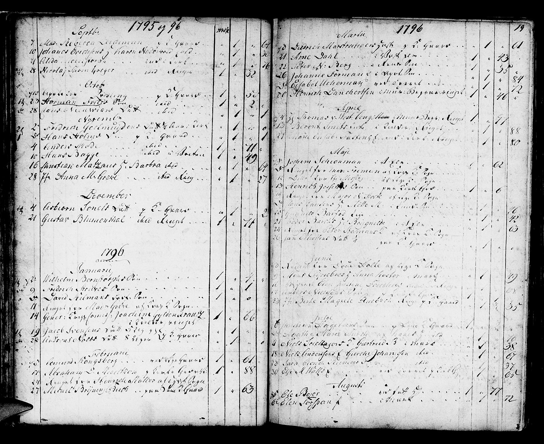 Domkirken sokneprestembete, SAB/A-74801/H/Haa/L0009: Parish register (official) no. A 9, 1776-1821, p. 19