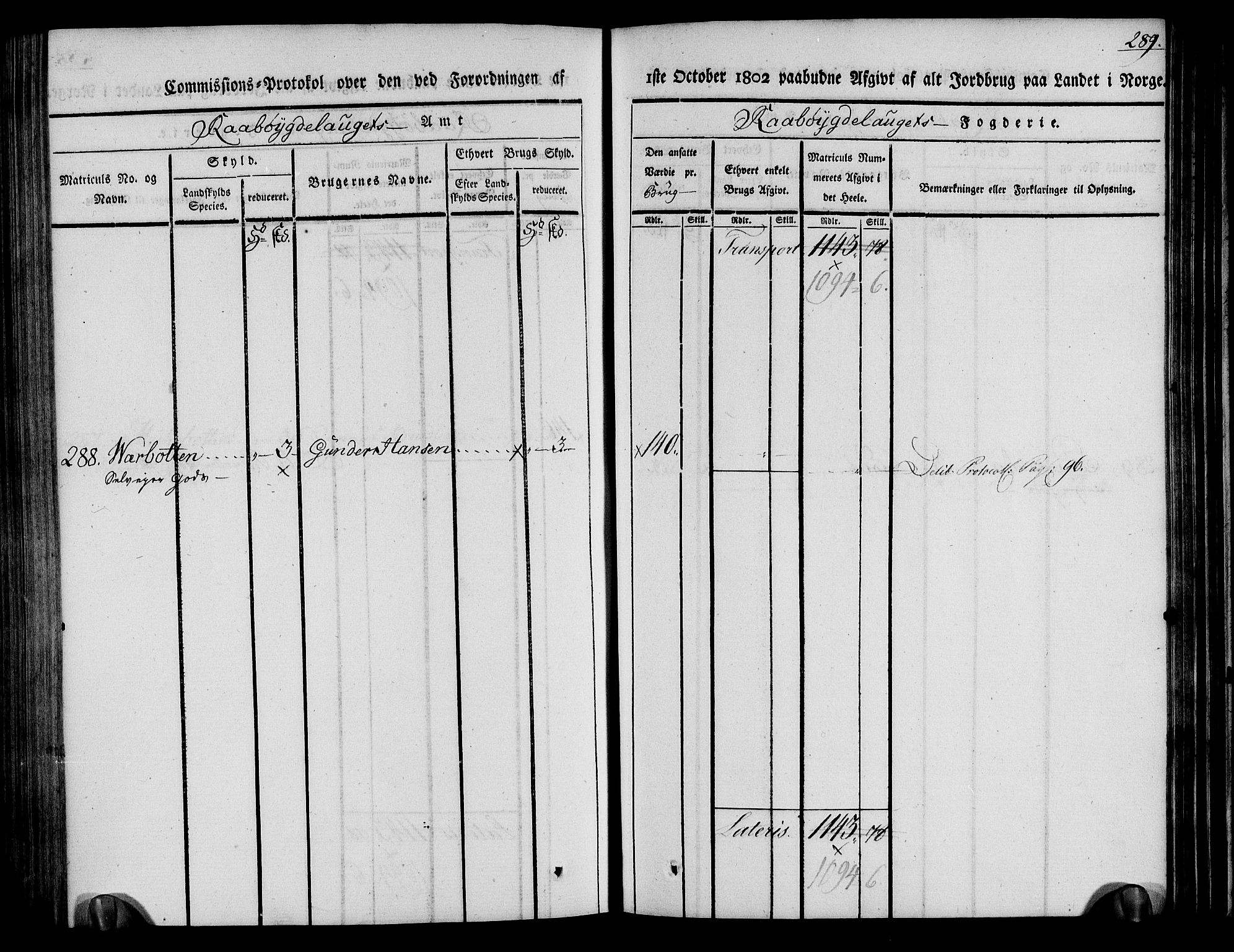 Rentekammeret inntil 1814, Realistisk ordnet avdeling, AV/RA-EA-4070/N/Ne/Nea/L0084: Råbyggelag fogderi. Kommisjonsprotokoll for Vestre Råbyggelagets sorenskriveri, 1803, p. 291