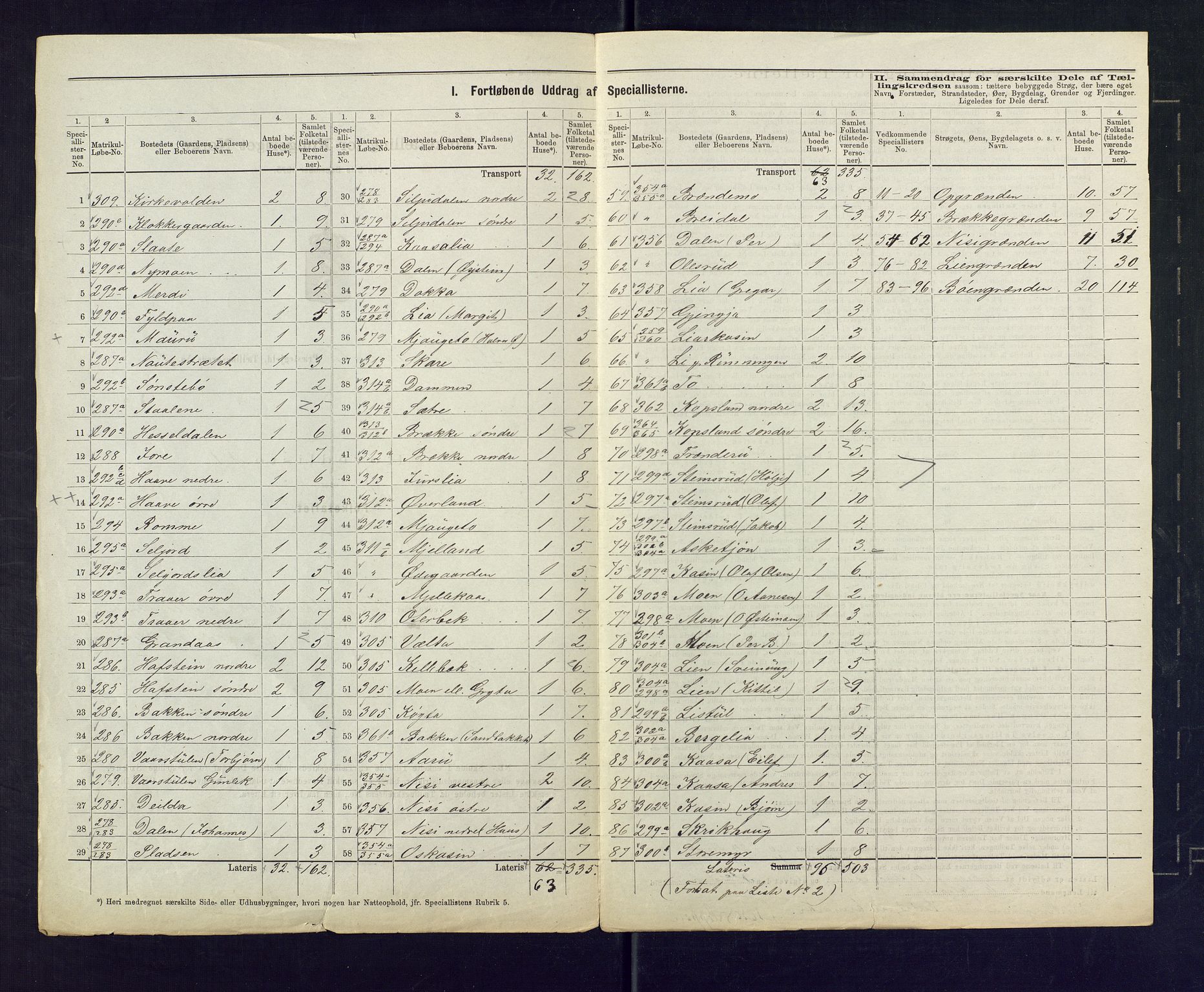 SAKO, 1875 census for 0824P Gransherad, 1875, p. 3