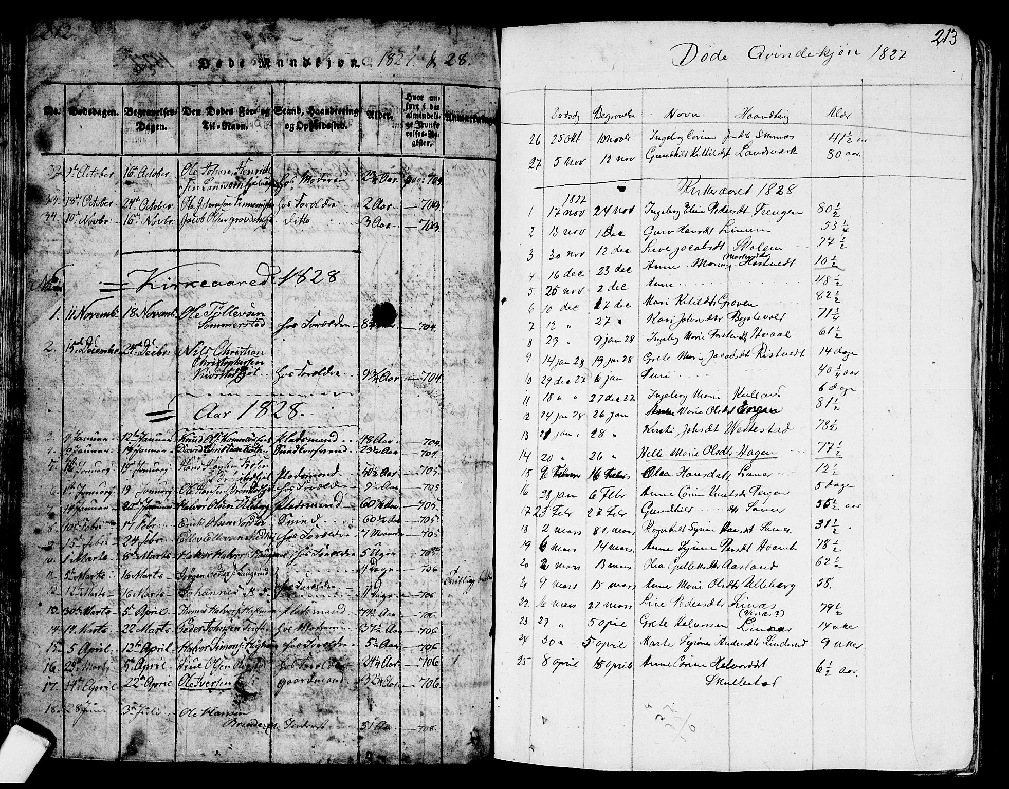 Sandsvær kirkebøker, AV/SAKO-A-244/G/Ga/L0003: Parish register (copy) no. I 3, 1817-1839, p. 212-213