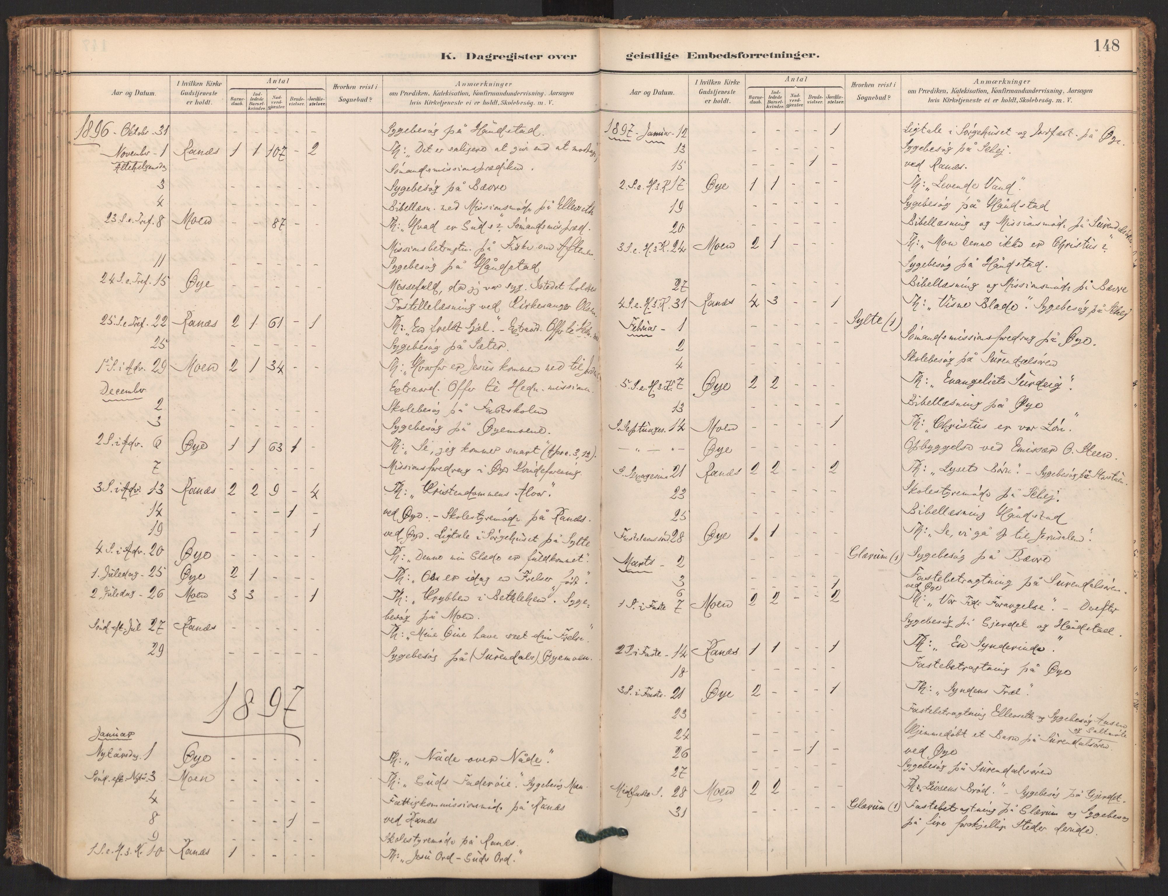 Ministerialprotokoller, klokkerbøker og fødselsregistre - Møre og Romsdal, SAT/A-1454/595/L1047: Parish register (official) no. 595A09, 1885-1900, p. 148
