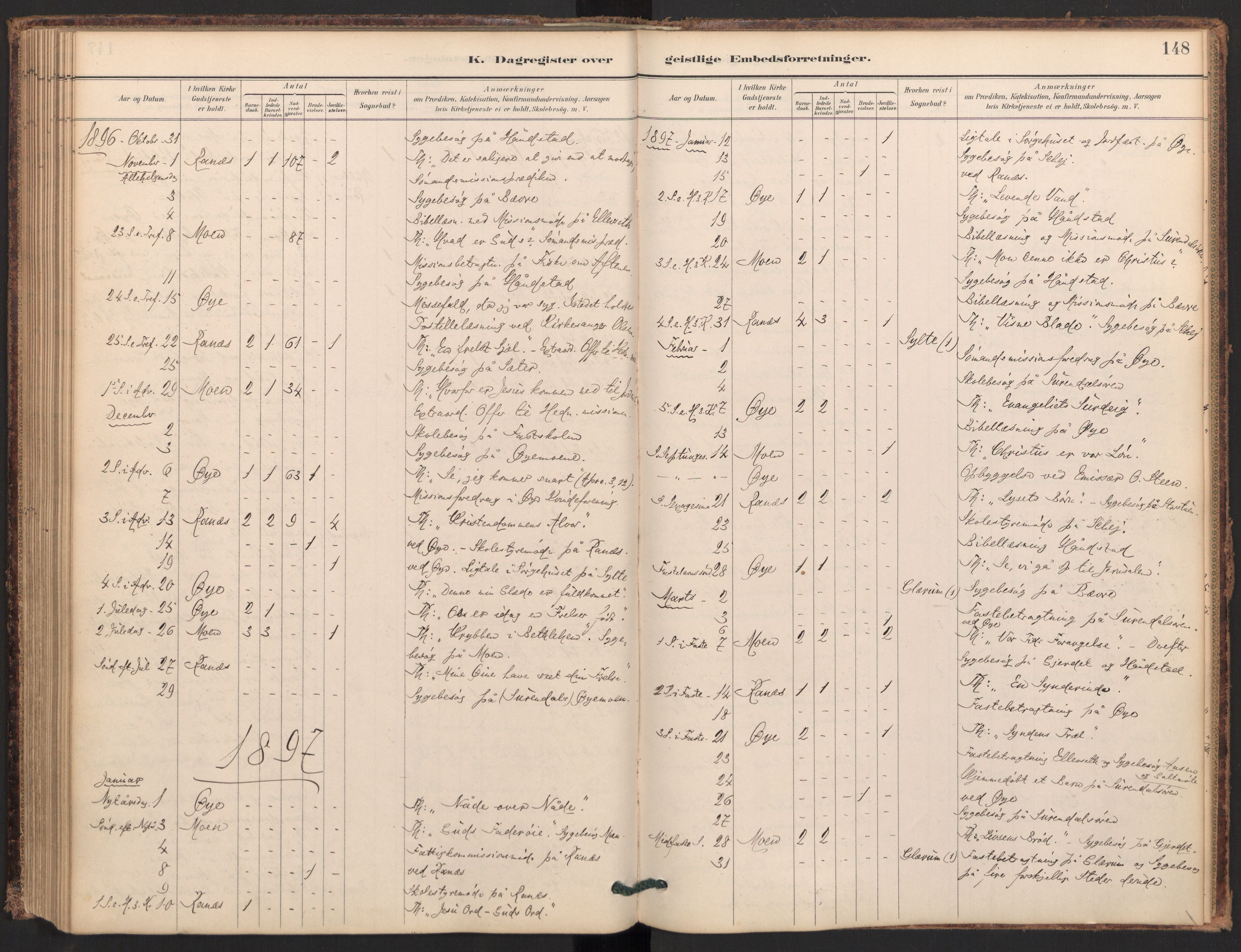 Ministerialprotokoller, klokkerbøker og fødselsregistre - Møre og Romsdal, AV/SAT-A-1454/595/L1047: Parish register (official) no. 595A09, 1885-1900, p. 148