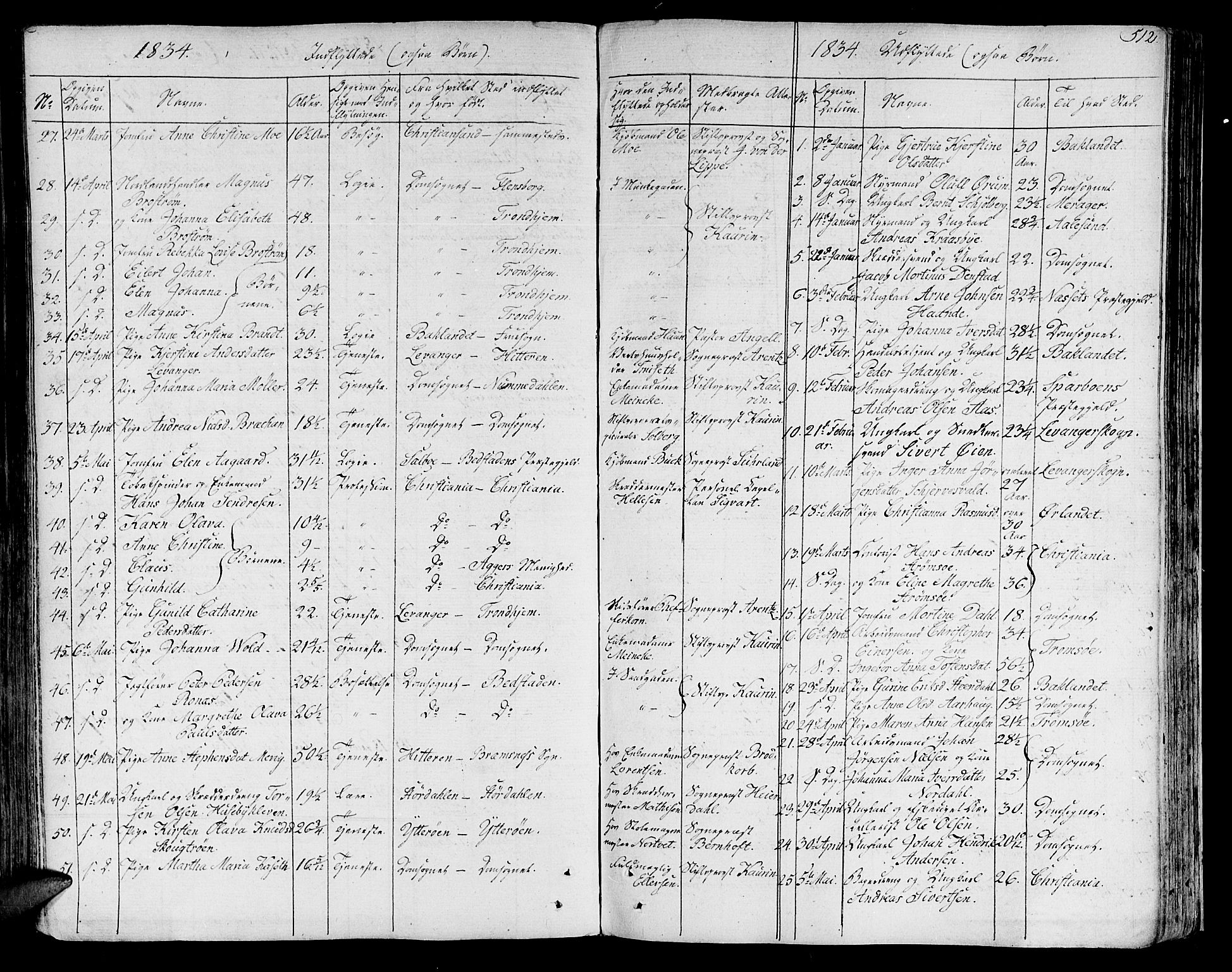 Ministerialprotokoller, klokkerbøker og fødselsregistre - Sør-Trøndelag, SAT/A-1456/602/L0109: Parish register (official) no. 602A07, 1821-1840, p. 512
