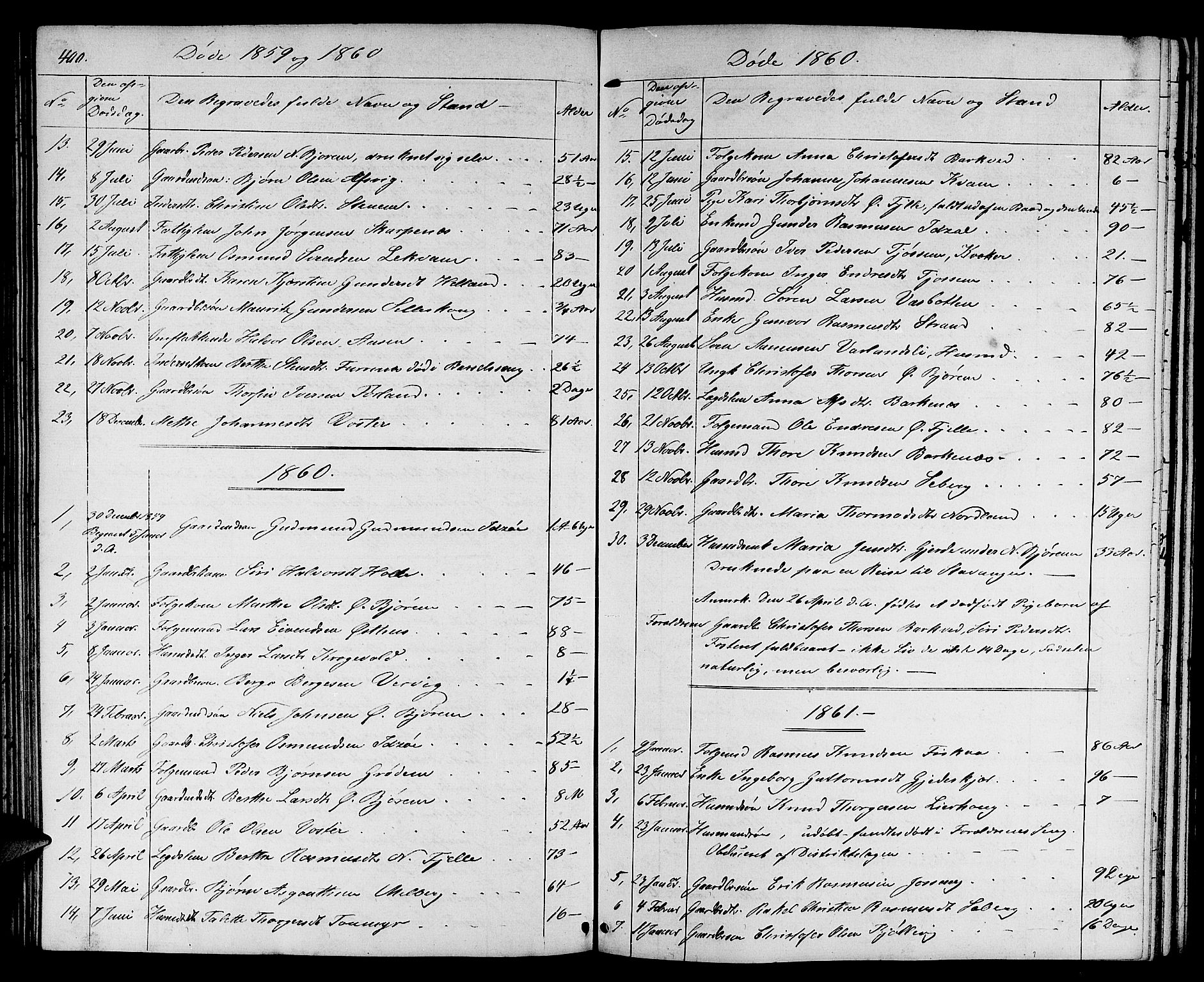 Strand sokneprestkontor, SAST/A-101828/H/Ha/Hab/L0003: Parish register (copy) no. B 3, 1855-1881, p. 400