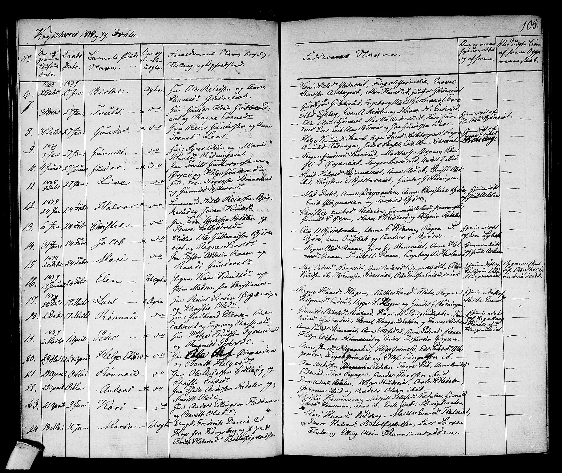 Sigdal kirkebøker, AV/SAKO-A-245/F/Fa/L0006: Parish register (official) no. I 6 /3, 1829-1843, p. 105