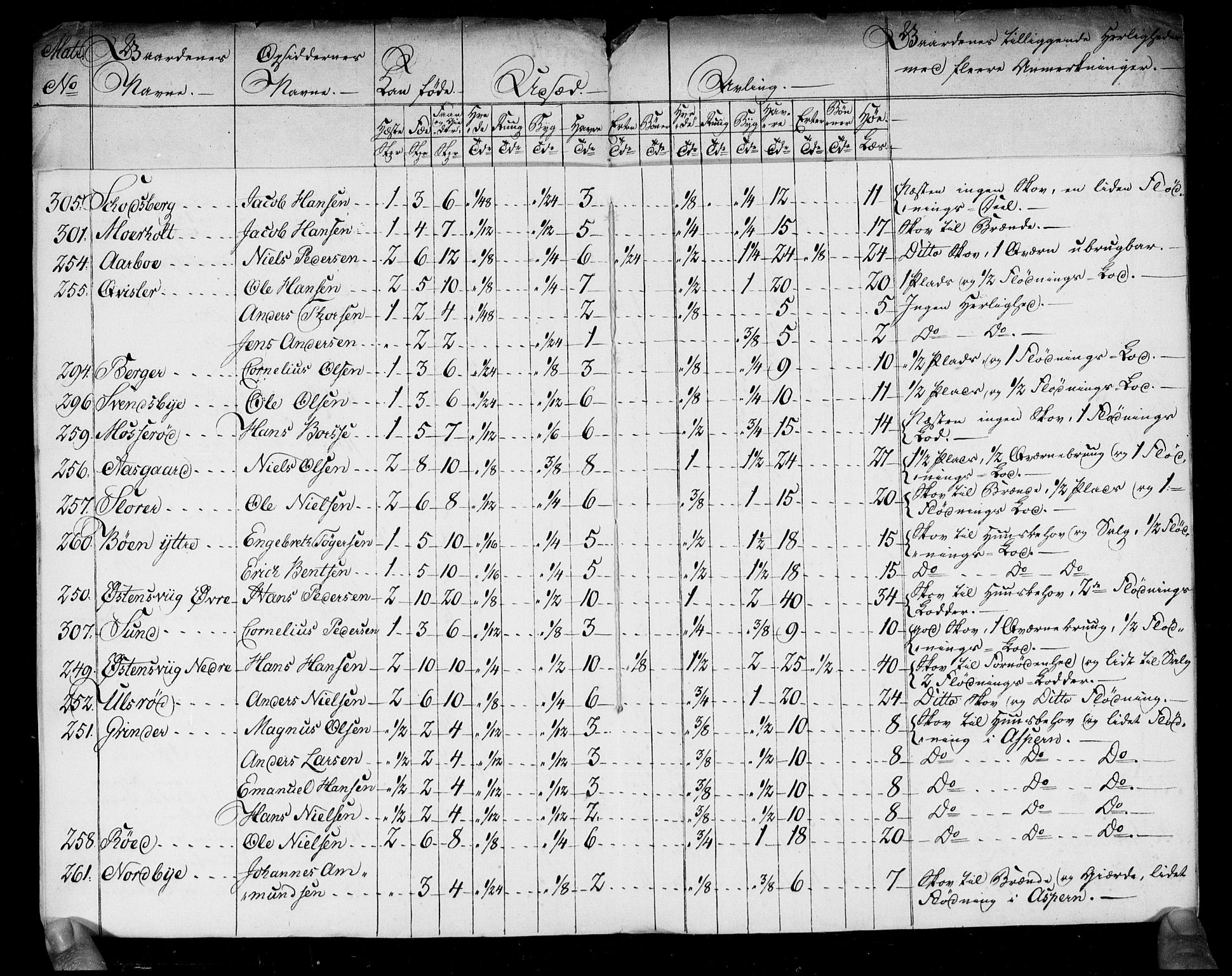 Rentekammeret inntil 1814, Realistisk ordnet avdeling, AV/RA-EA-4070/N/Ne/Nea/L0005: Idd og Marker fogderi. Kommisjonsprotokoll, 1803, p. 26