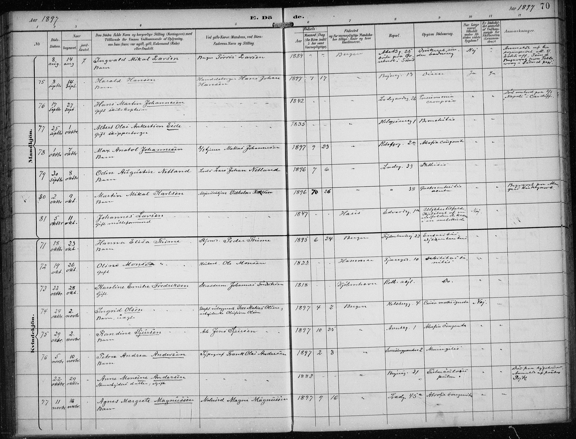 Sandviken Sokneprestembete, AV/SAB-A-77601/H/Ha/L0018: Parish register (official) no. E 1, 1893-1905, p. 70