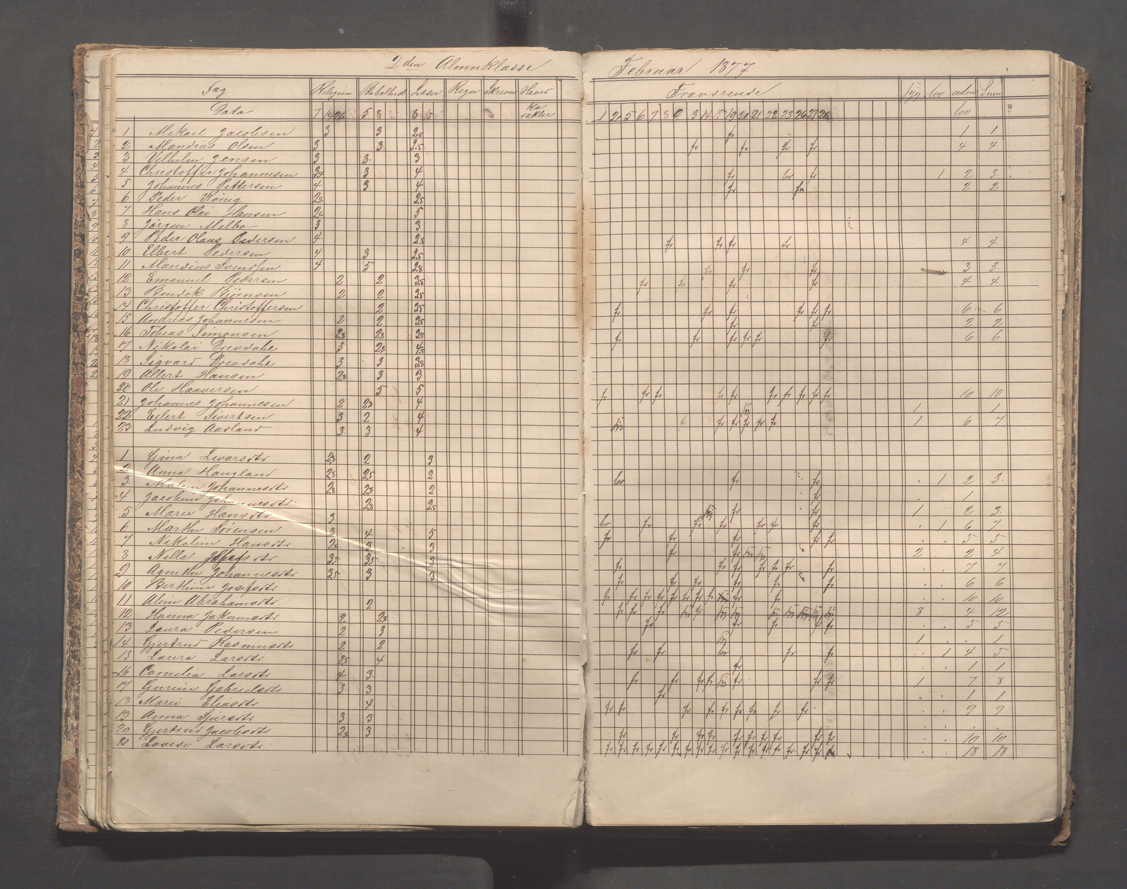 Skudeneshavn kommune - Skudeneshavn skole, IKAR/A-373/F/L0004: Karakterprotokoll, 1872-1878, p. 55