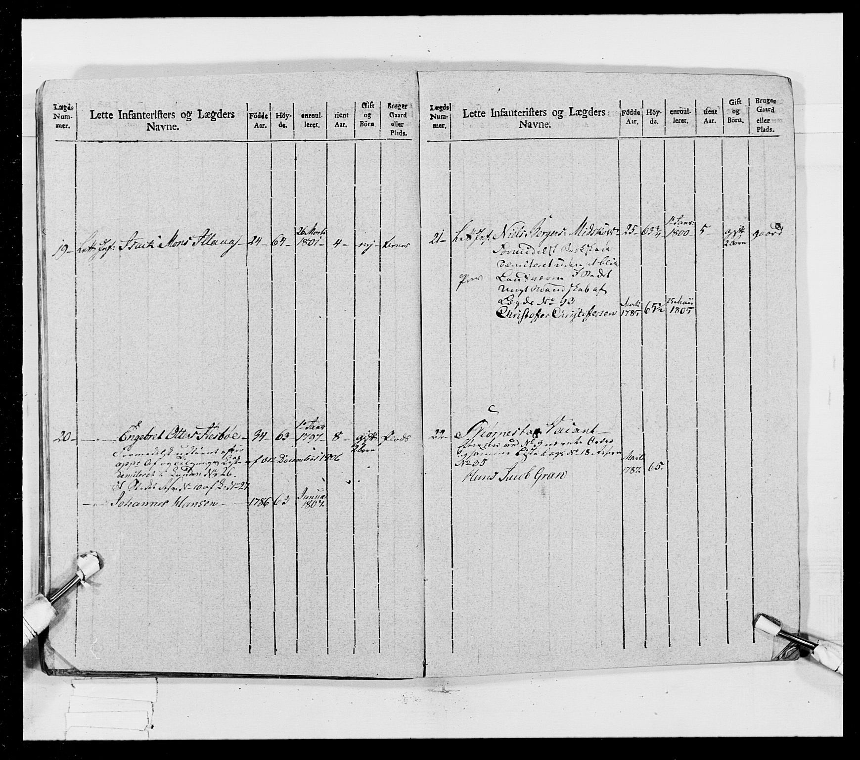 Generalitets- og kommissariatskollegiet, Det kongelige norske kommissariatskollegium, AV/RA-EA-5420/E/Eh/L0023: Norske jegerkorps, 1805, p. 243