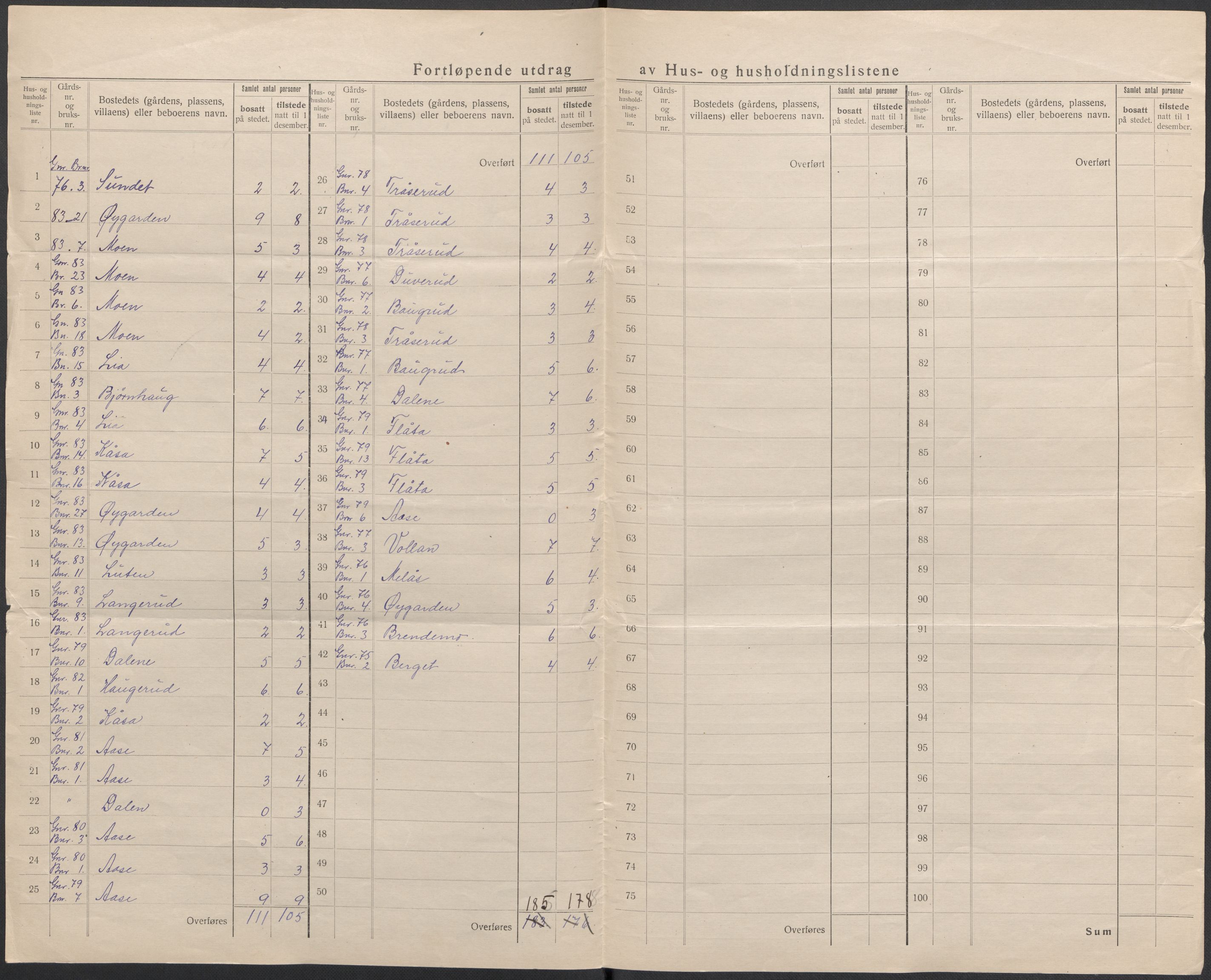 SAKO, 1920 census for Heddal, 1920, p. 21