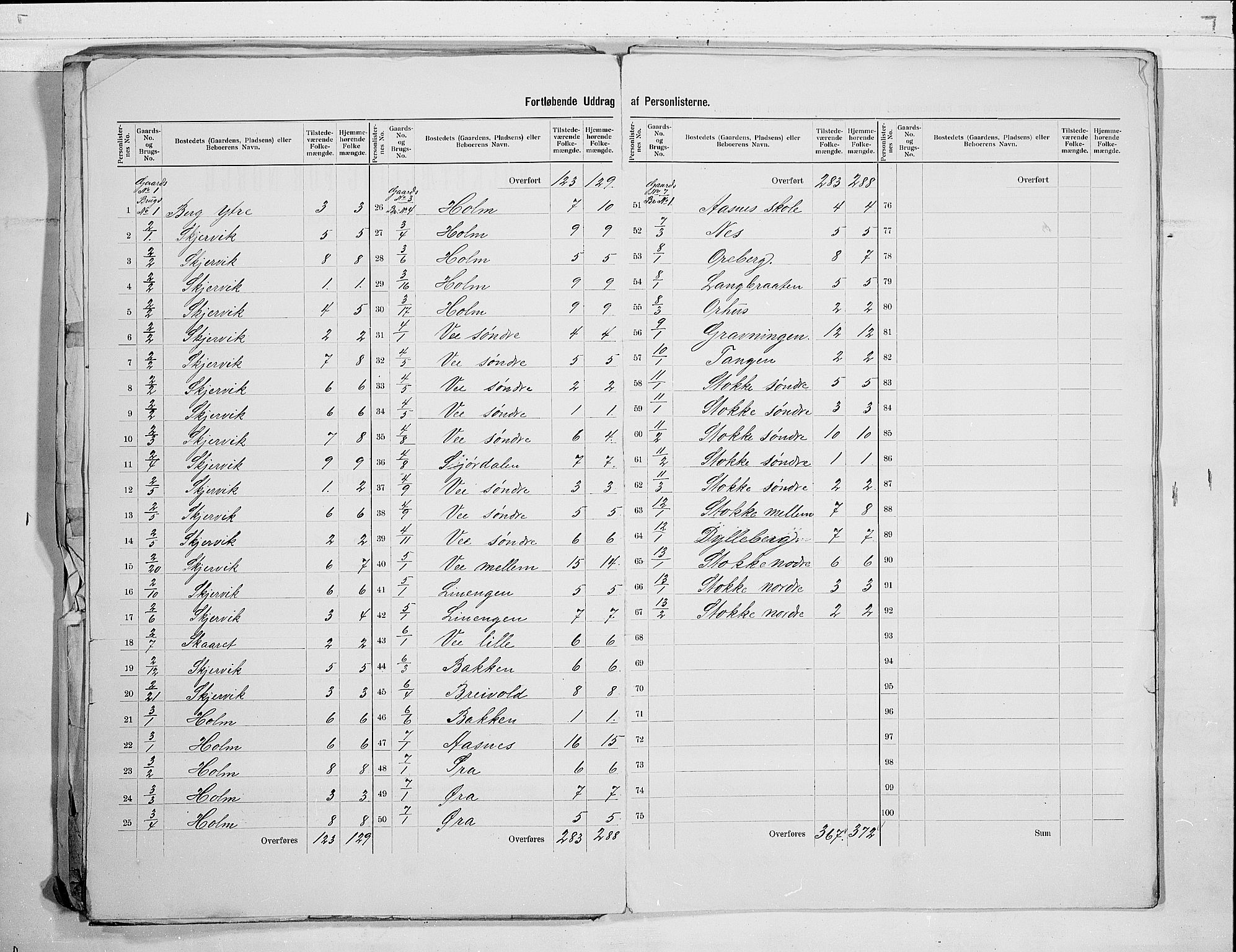 RA, 1900 census for Sande, 1900, p. 5