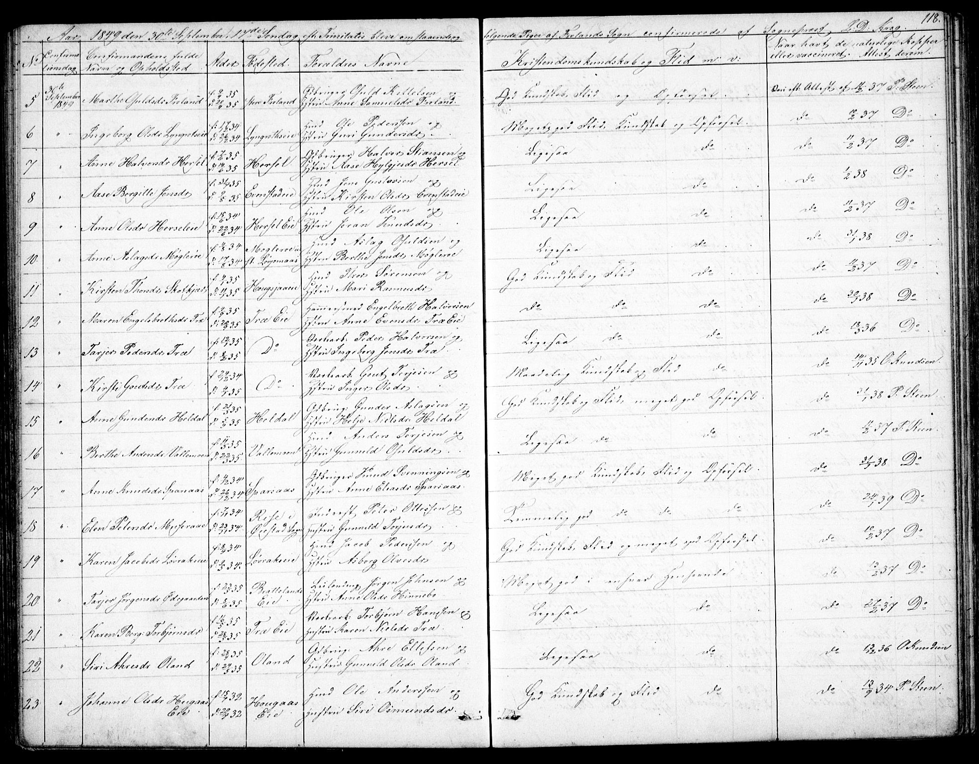 Froland sokneprestkontor, SAK/1111-0013/F/Fb/L0008: Parish register (copy) no. B 8, 1843-1875, p. 118