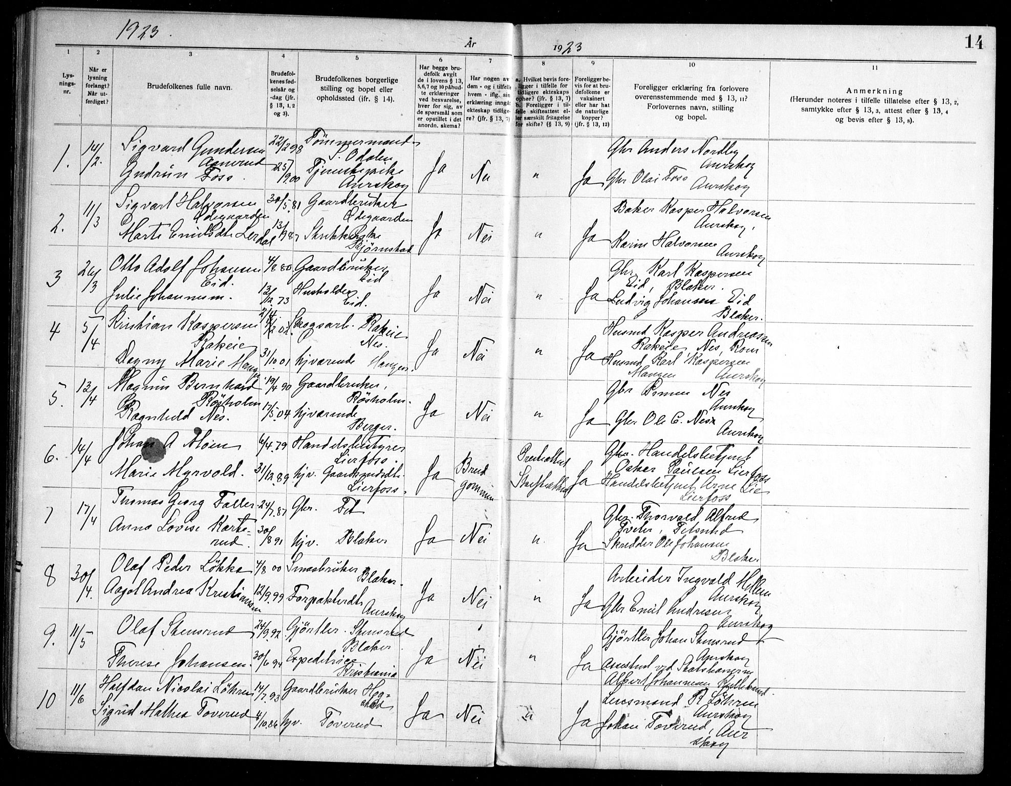 Aurskog prestekontor Kirkebøker, SAO/A-10304a/H/Ha/L0002: Banns register no. 2, 1919-1947, p. 14