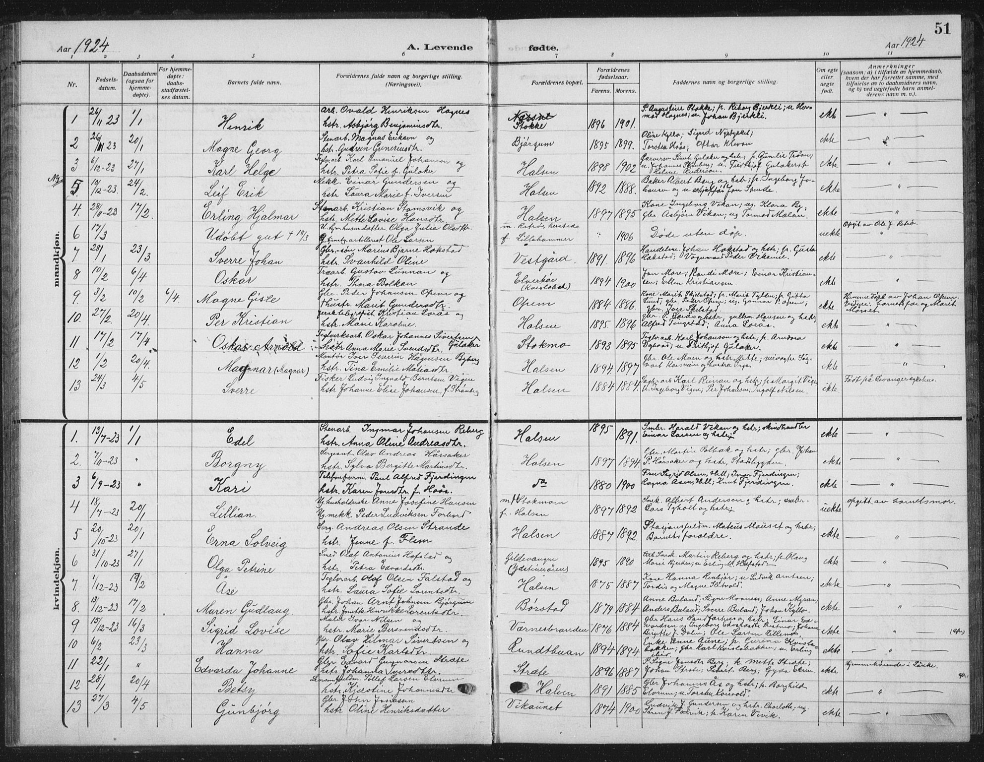 Ministerialprotokoller, klokkerbøker og fødselsregistre - Nord-Trøndelag, SAT/A-1458/709/L0088: Parish register (copy) no. 709C02, 1914-1934, p. 51