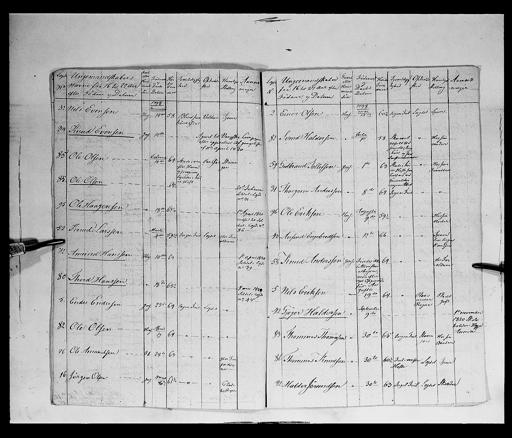 Fylkesmannen i Oppland, AV/SAH-FYO-002/1/K/Kb/L1160: Valderske nasjonale musketérkorps - Slidreske kompani, 1818-1860, p. 51