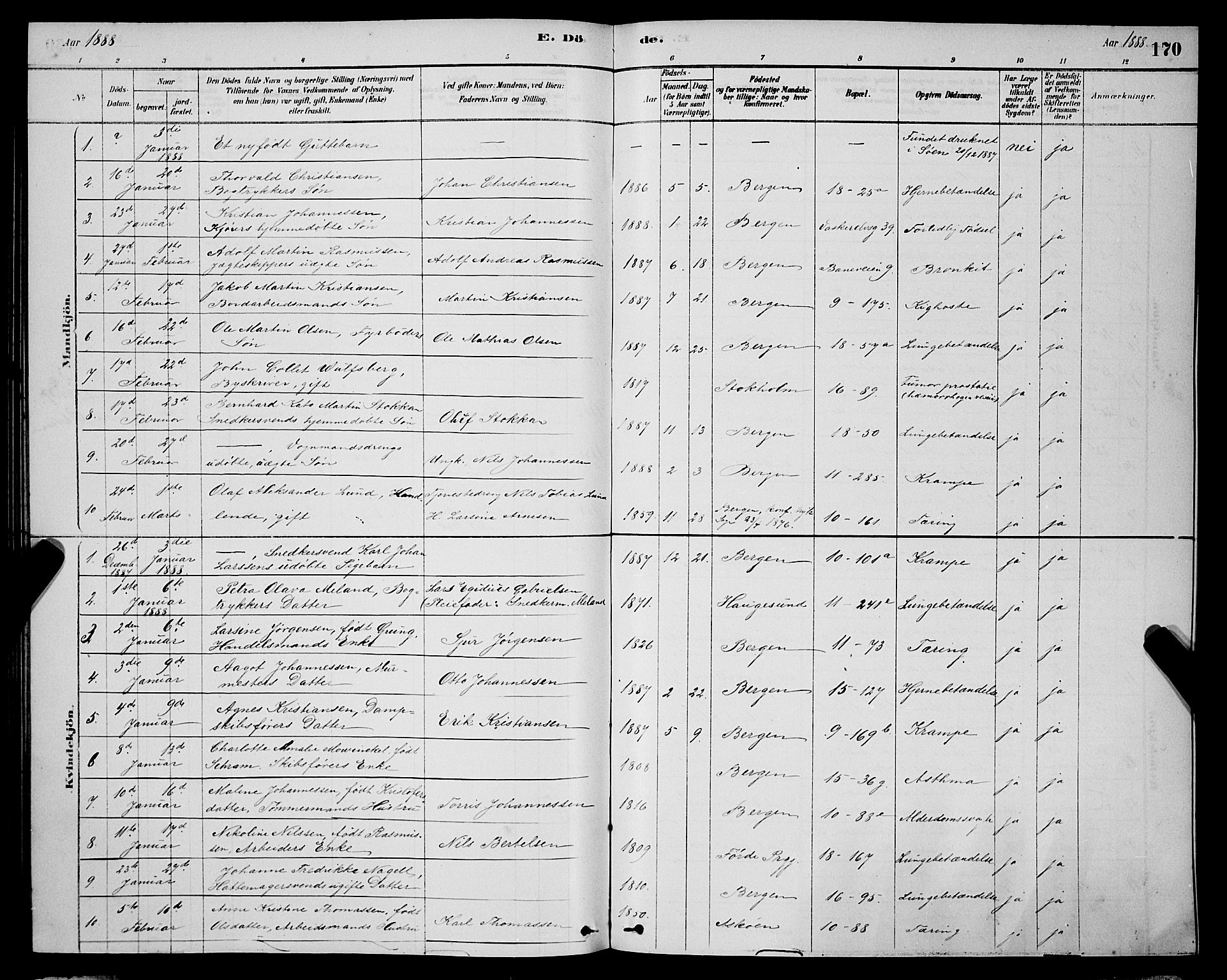 Domkirken sokneprestembete, AV/SAB-A-74801/H/Hab/L0041: Parish register (copy) no. E 5, 1878-1900, p. 170