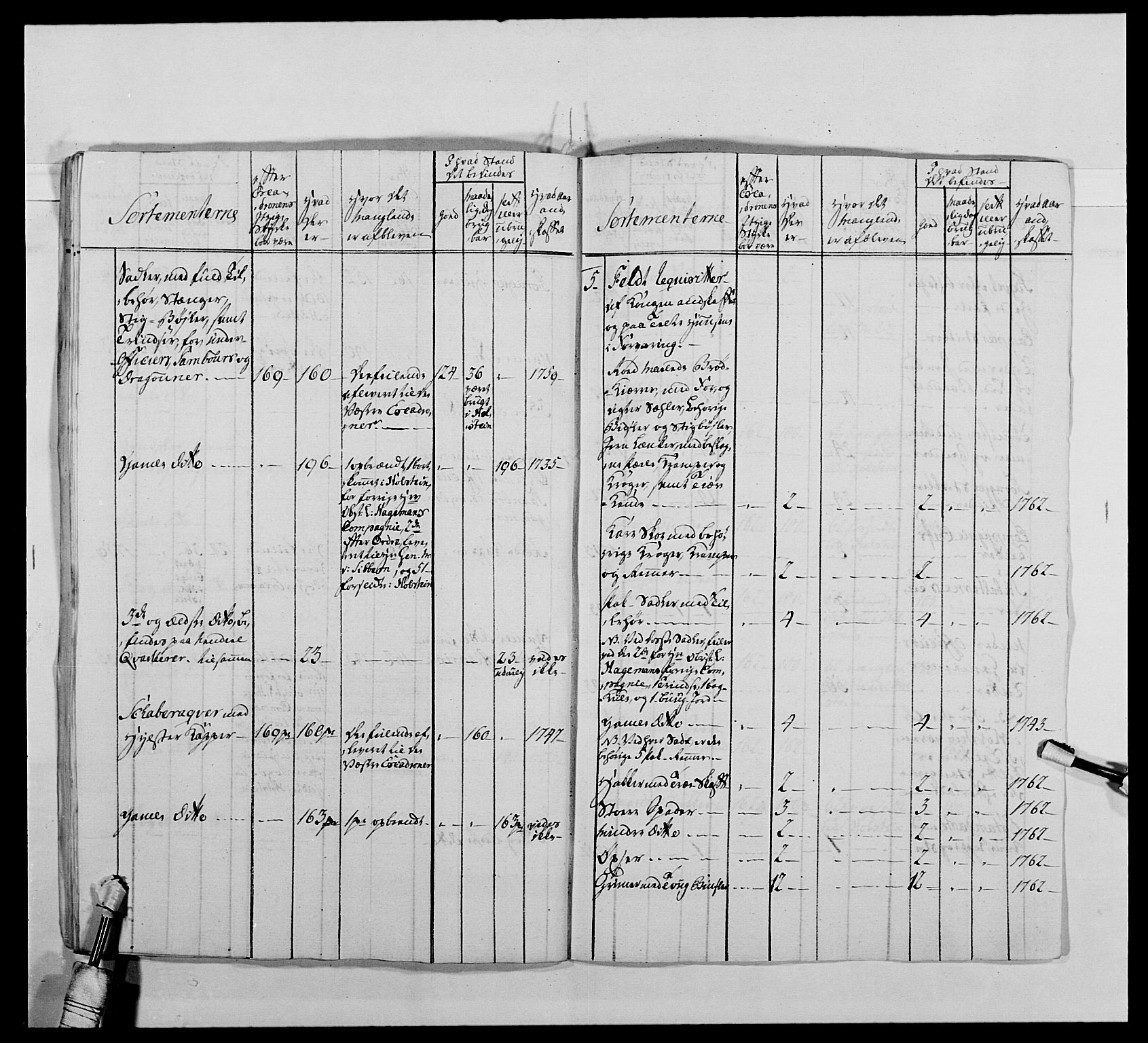 Kommanderende general (KG I) med Det norske krigsdirektorium, AV/RA-EA-5419/E/Ea/L0478: 2. Sønnafjelske dragonregiment, 1765-1767, p. 471