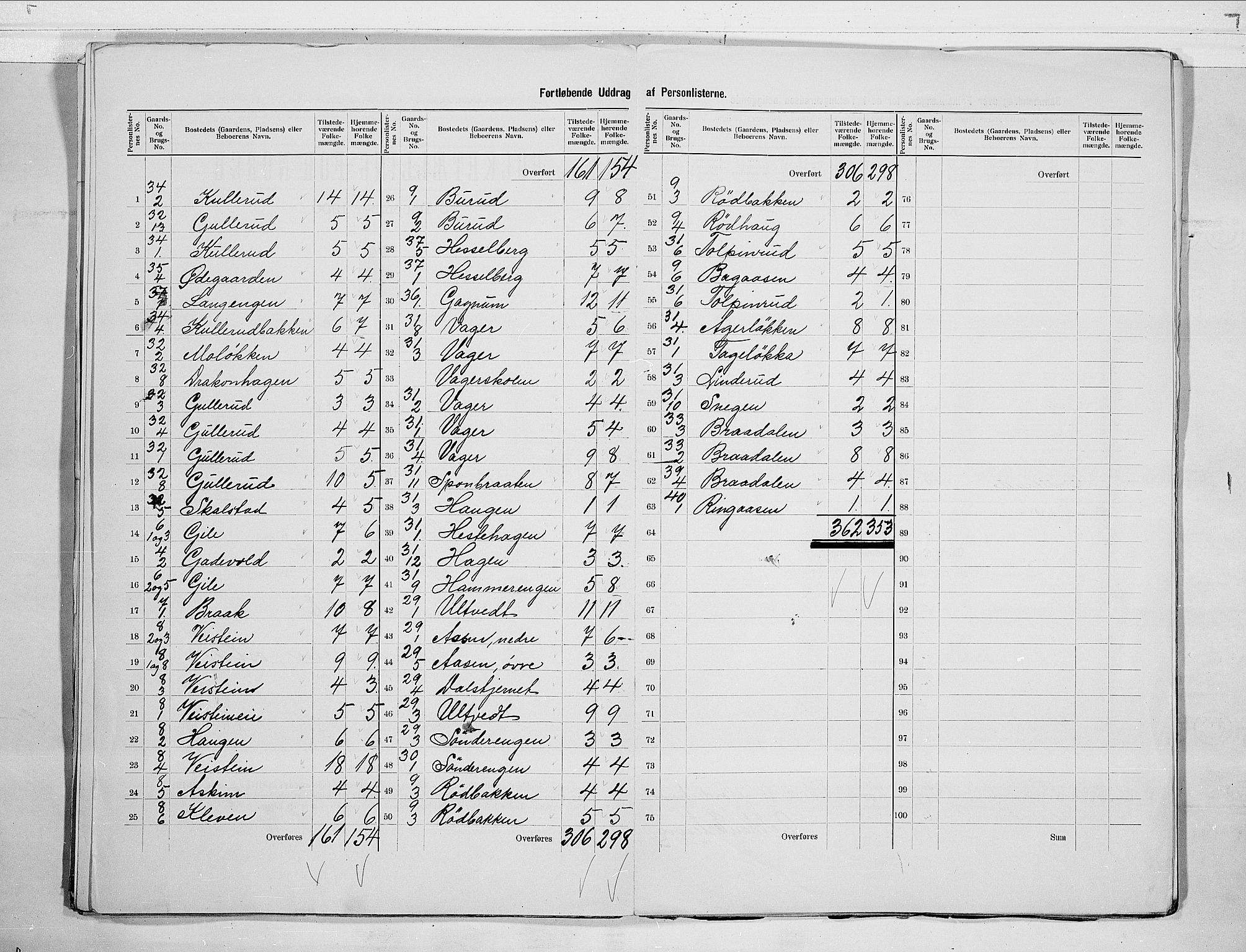RA, 1900 census for Norderhov, 1900, p. 7