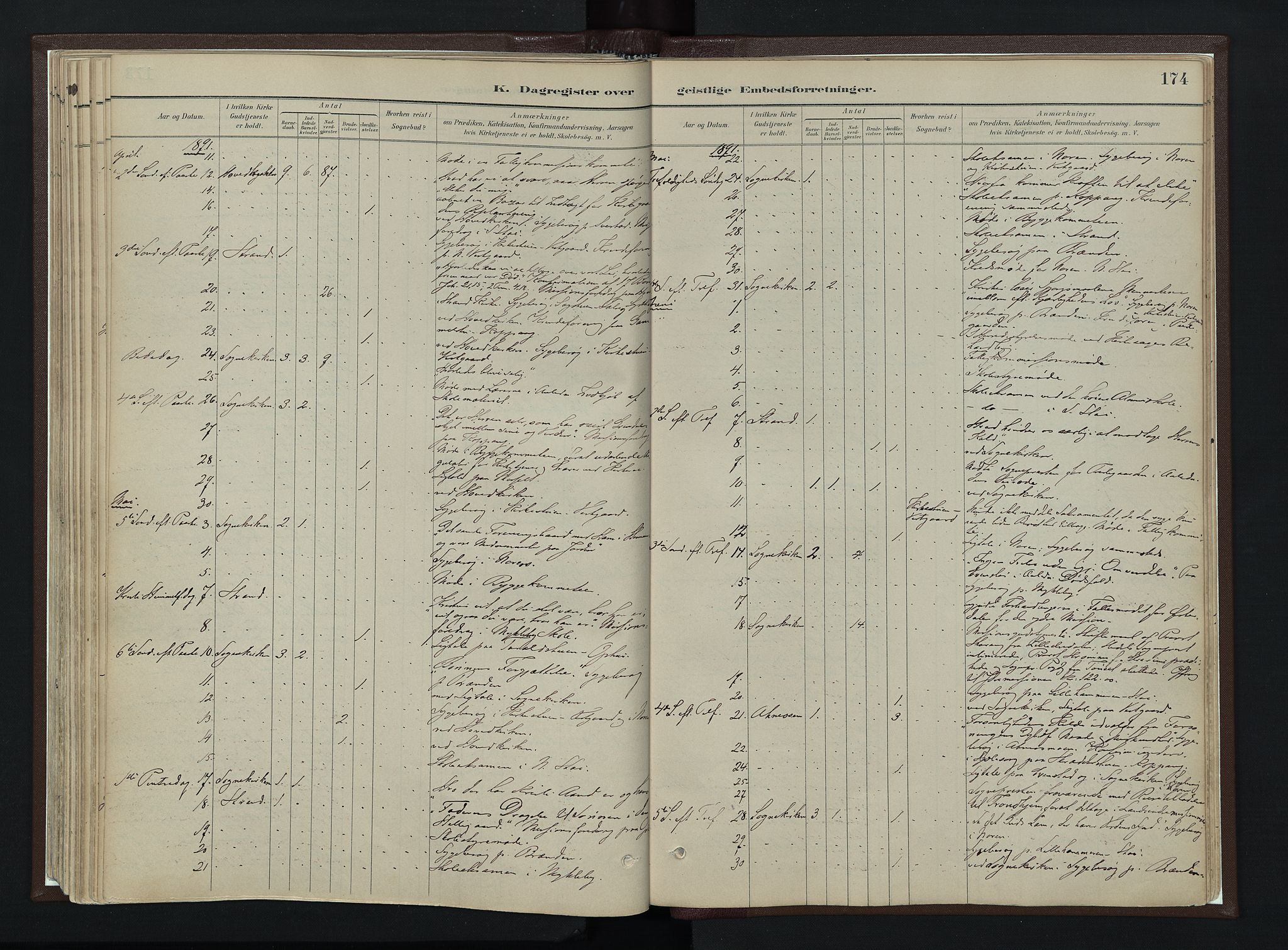 Stor-Elvdal prestekontor, AV/SAH-PREST-052/H/Ha/Haa/L0003: Parish register (official) no. 3, 1882-1901, p. 174