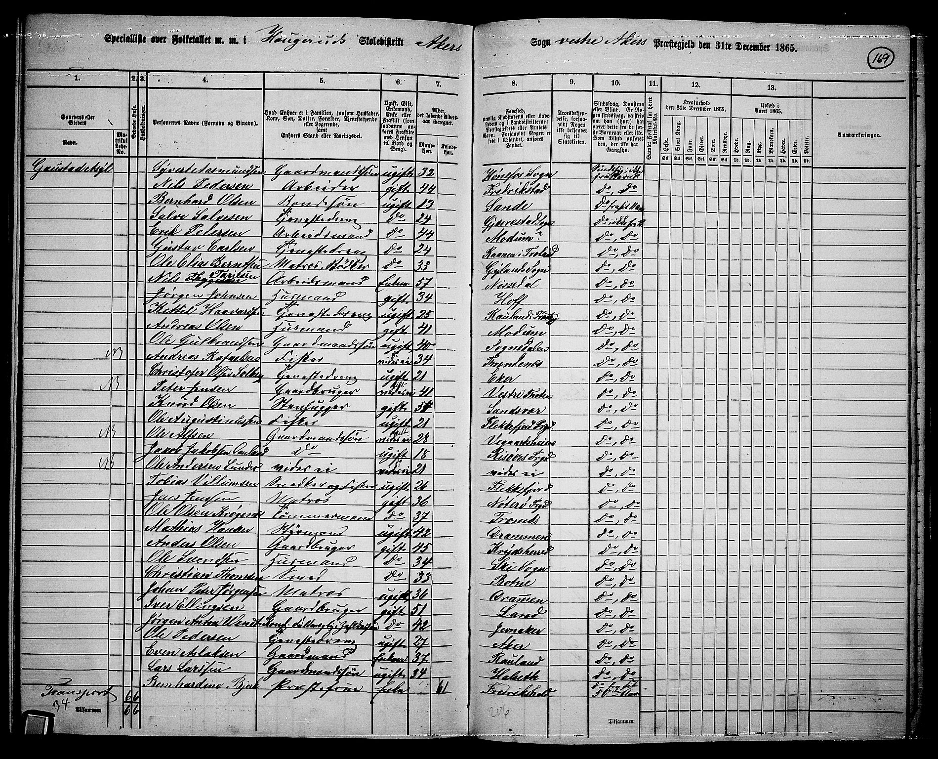 RA, 1865 census for Vestre Aker, 1865, p. 150