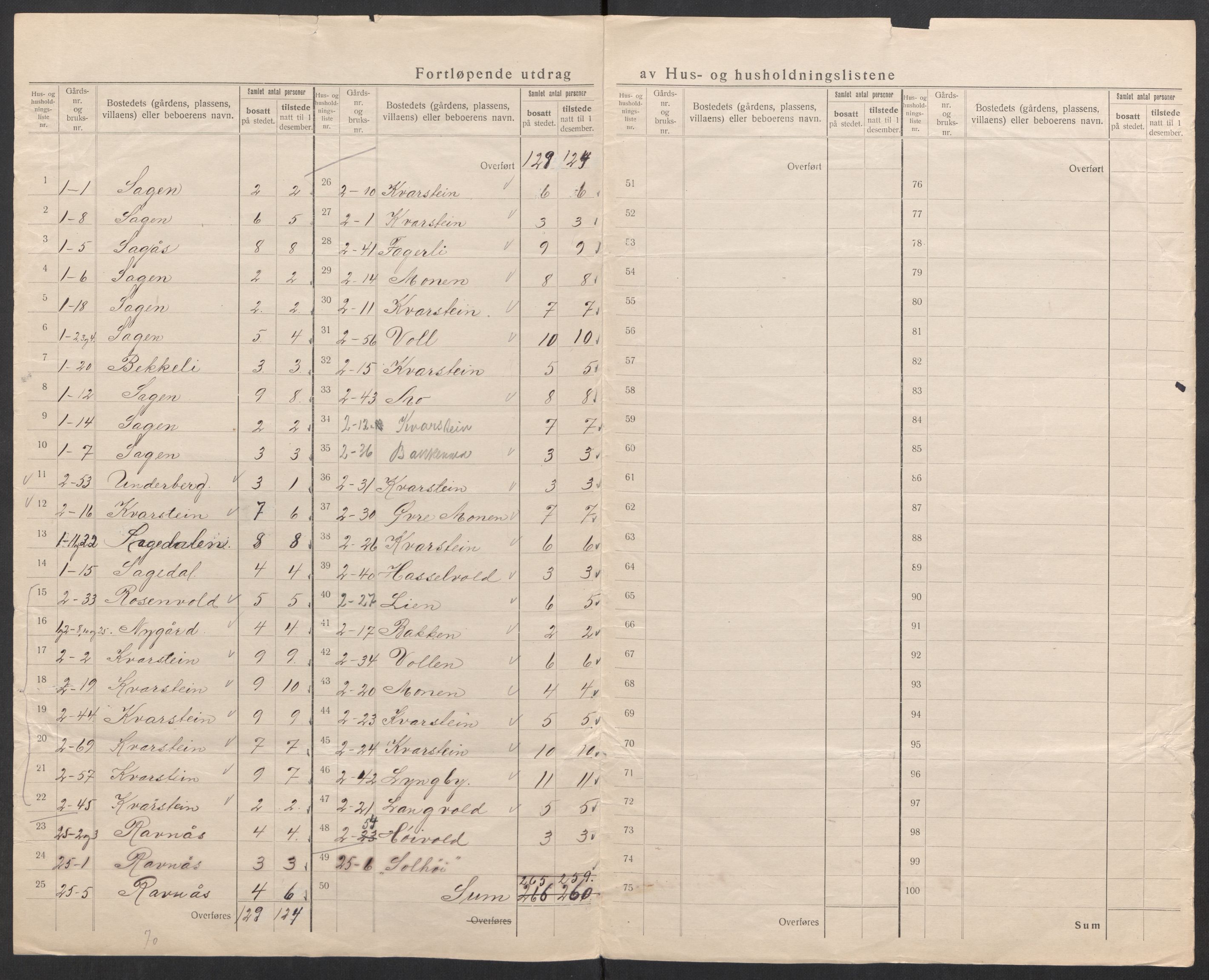 SAK, 1920 census for Vennesla, 1920, p. 8