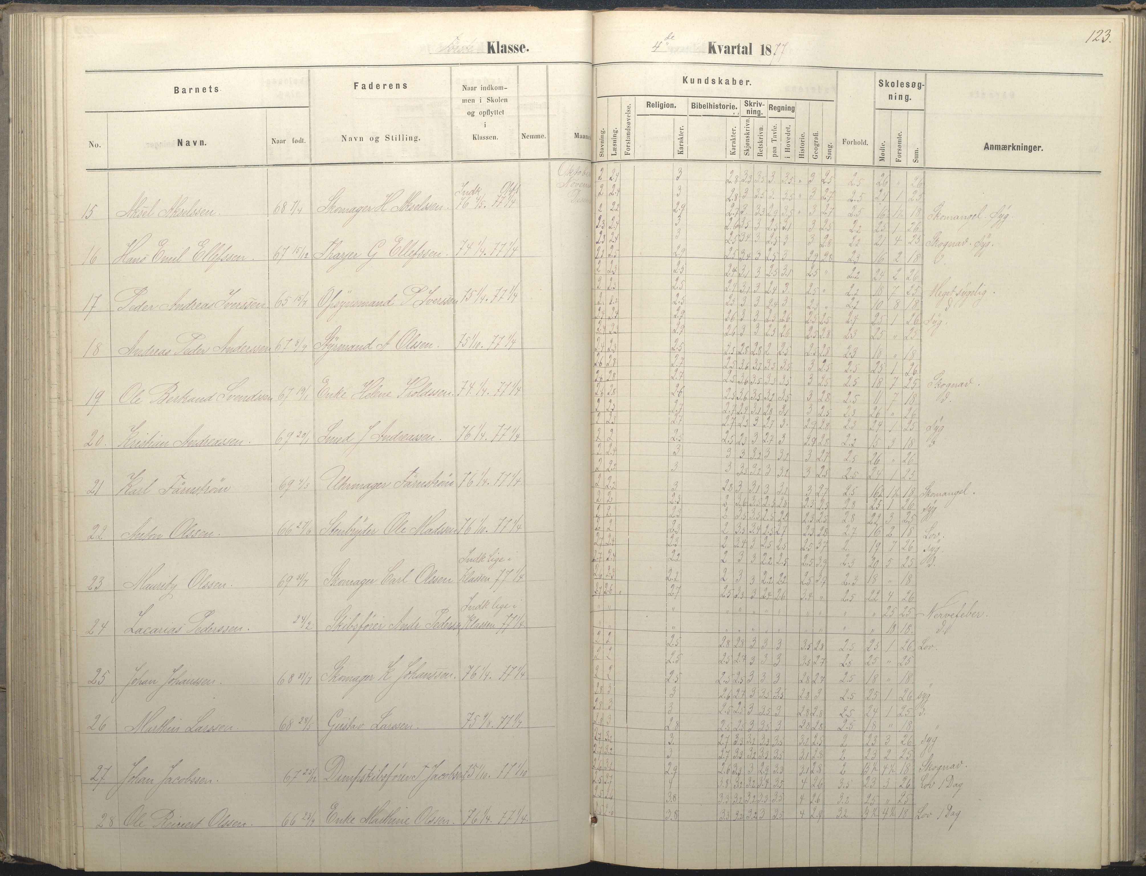 Arendal kommune, Katalog I, AAKS/KA0906-PK-I/07/L0036: Protokoll for 1. og 2. klasse, 1870-1882, p. 123