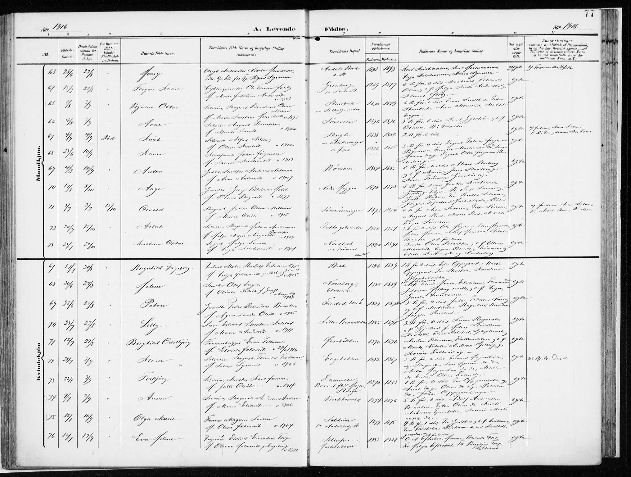 Løten prestekontor, SAH/PREST-022/K/Ka/L0011: Parish register (official) no. 11, 1908-1917, p. 77
