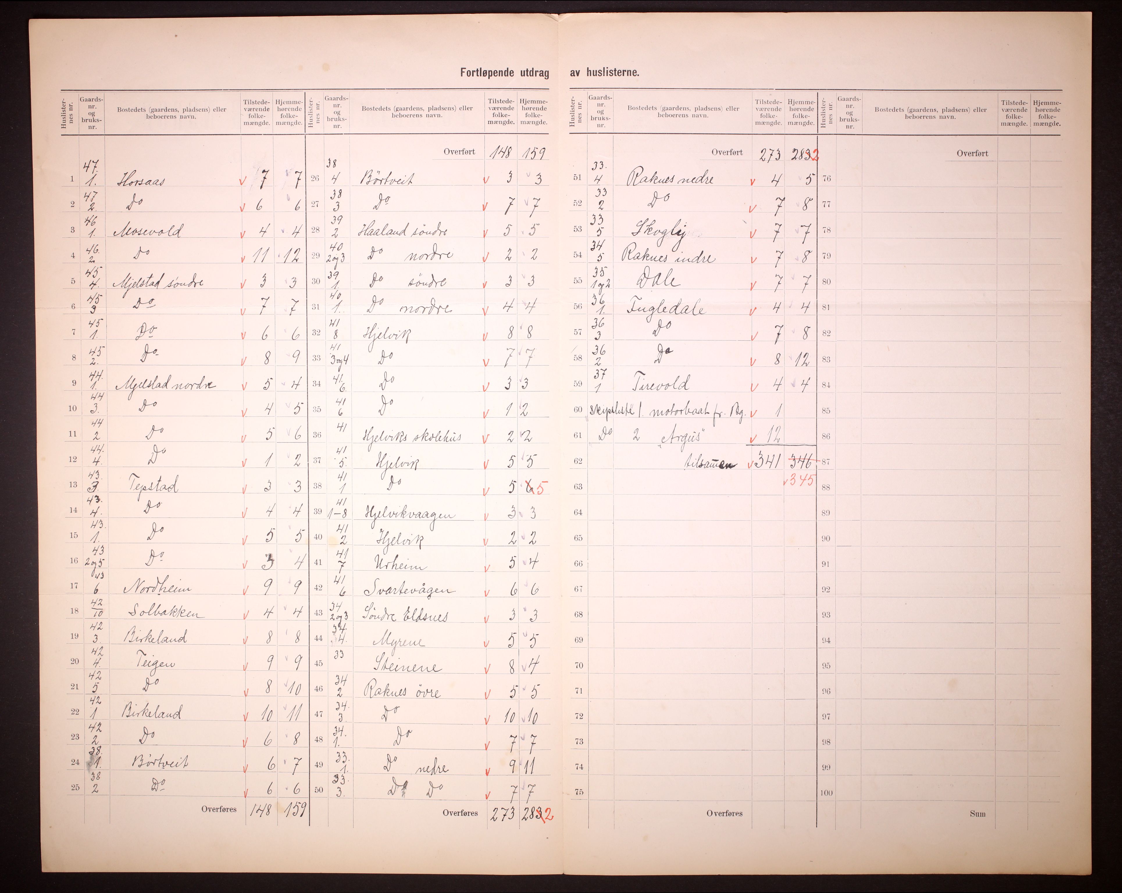 RA, 1910 census for Hamre, 1910, p. 21