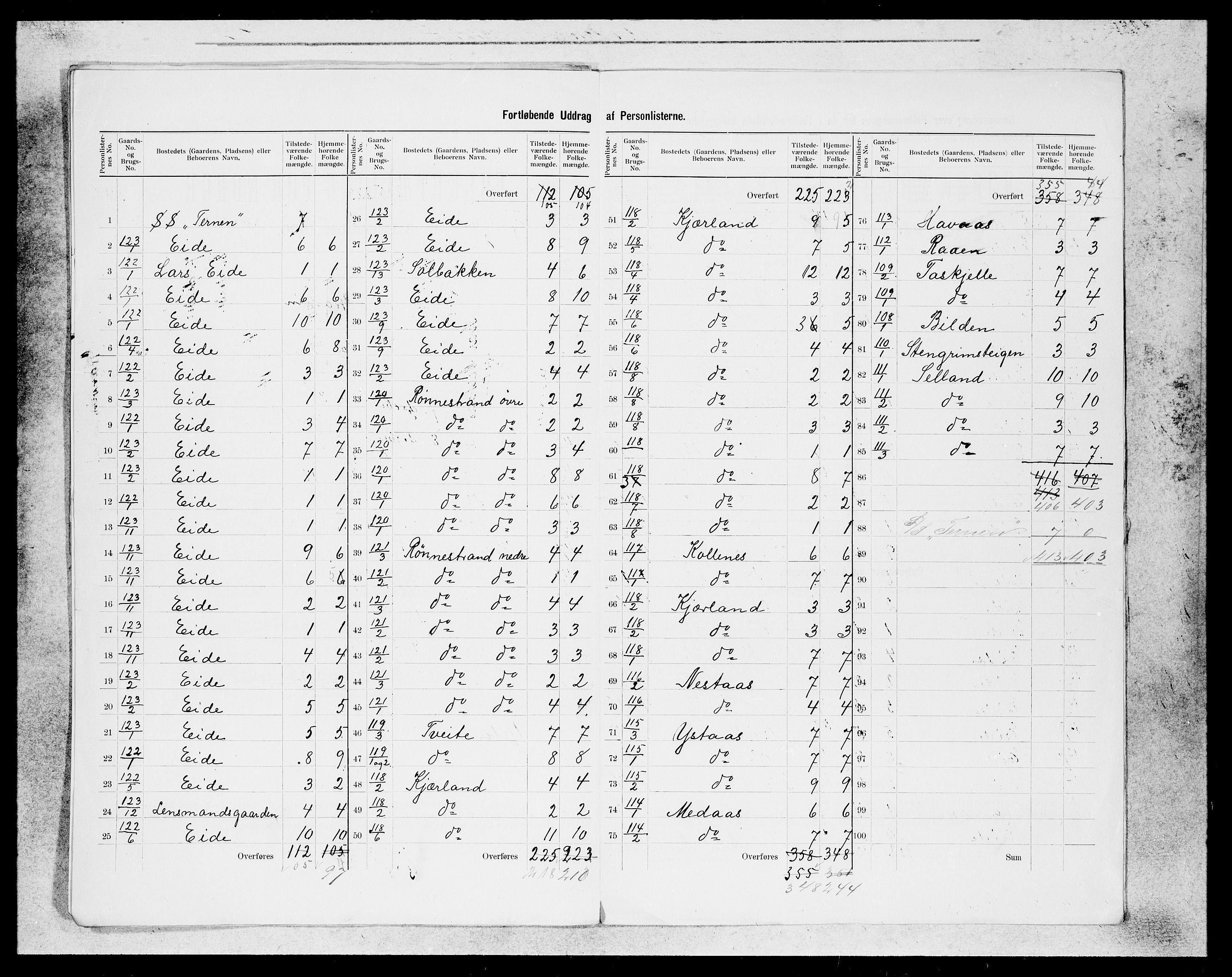 SAB, 1900 census for Granvin, 1900, p. 7