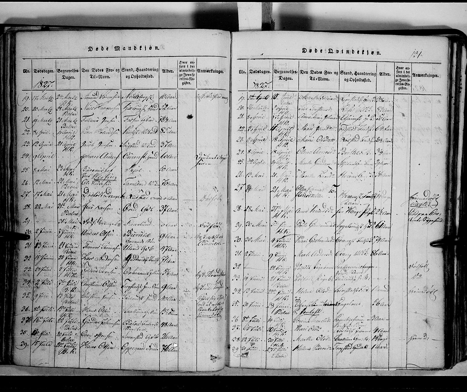 Toten prestekontor, SAH/PREST-102/H/Ha/Hab/L0002: Parish register (copy) no. 2, 1820-1827, p. 131