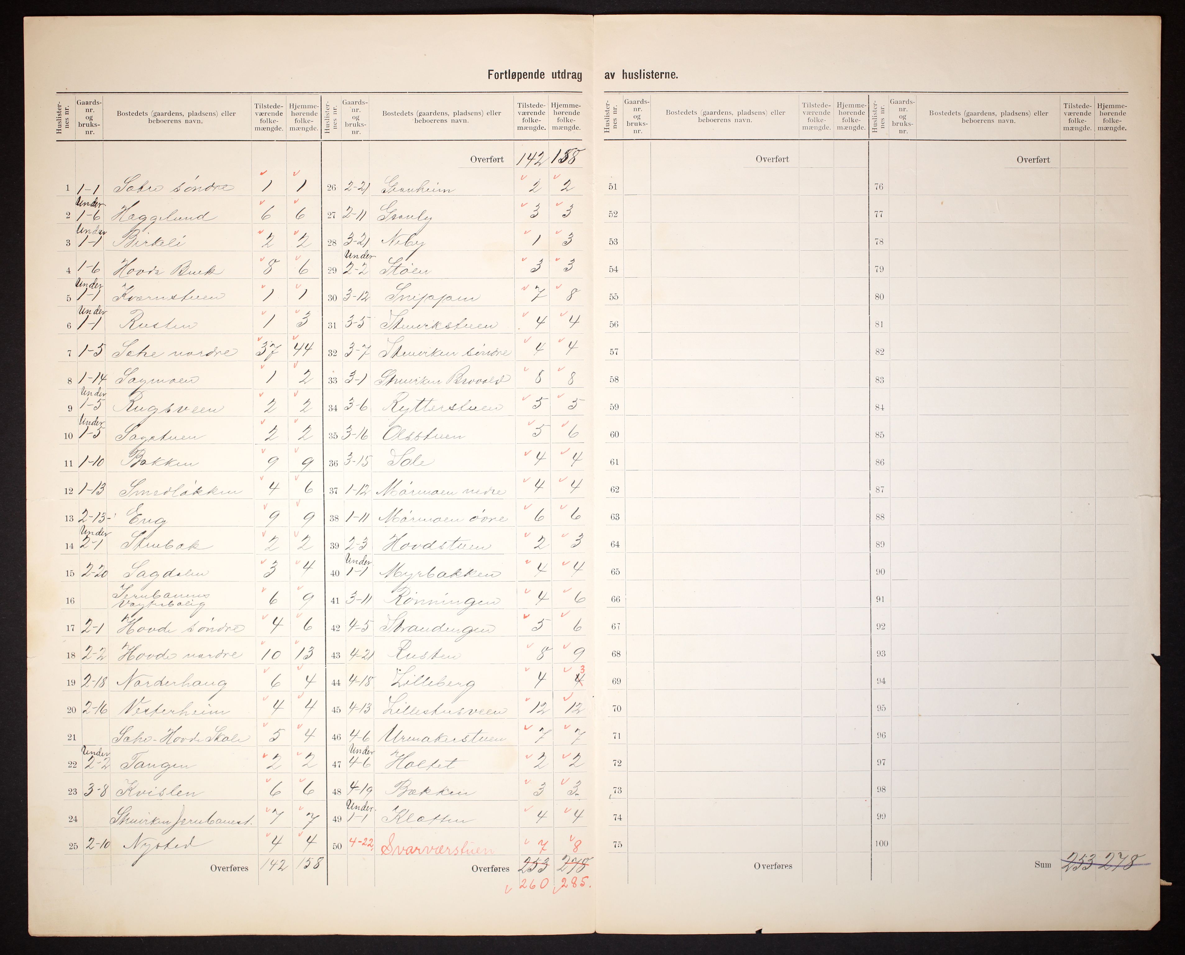 RA, 1910 census for Stor-Elvdal, 1910, p. 5