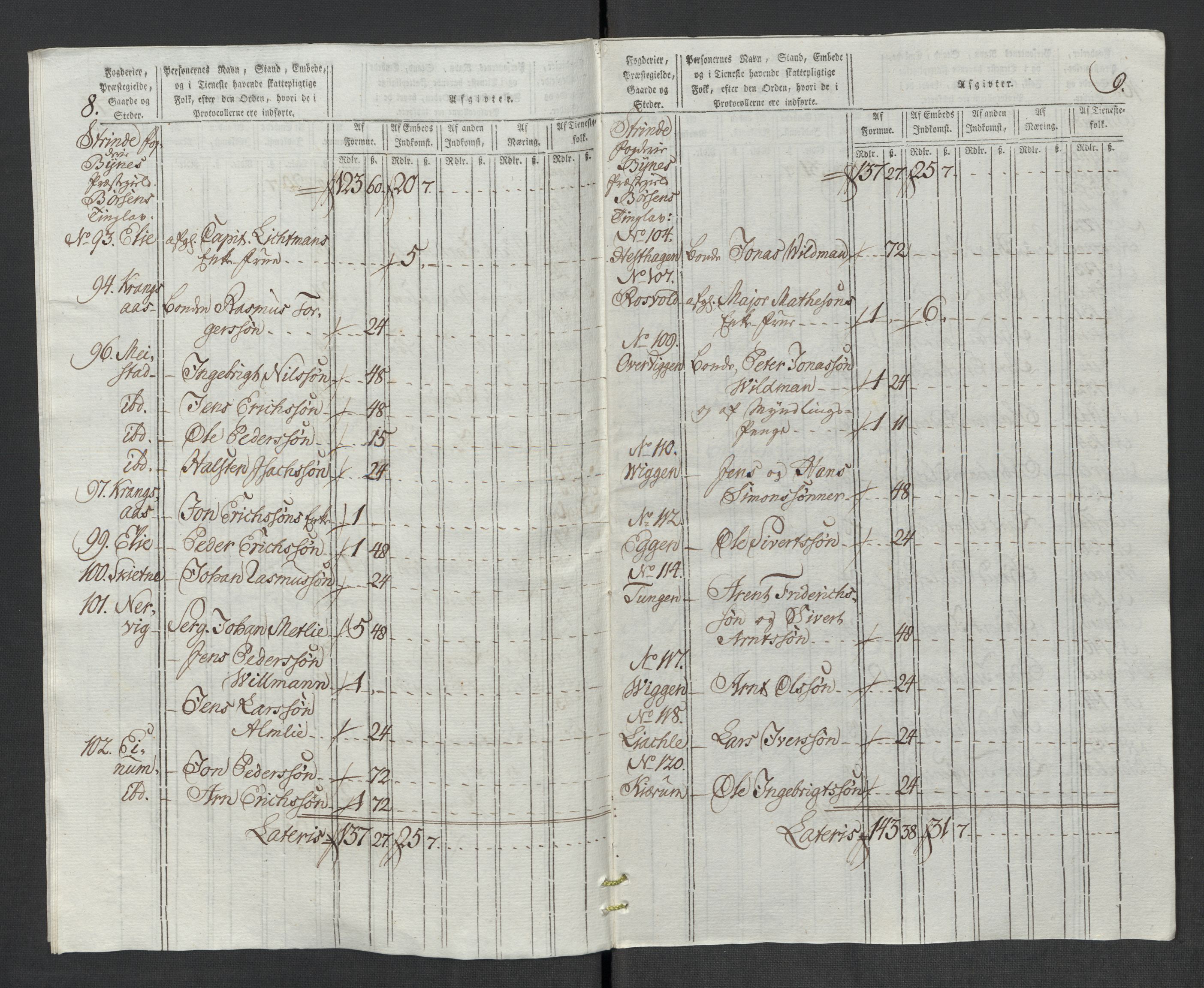 Rentekammeret inntil 1814, Reviderte regnskaper, Mindre regnskaper, AV/RA-EA-4068/Rf/Rfe/L0047: Strinda og Selbu fogderi. Strømsø, 1789, p. 22