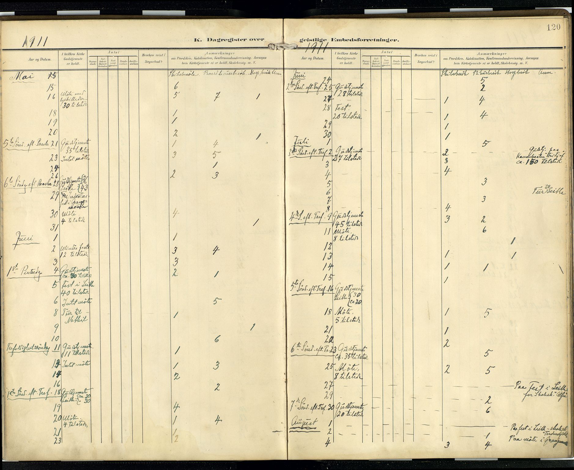 Den norske sjømannsmisjon i utlandet/Skotske havner (Leith, Glasgow), AV/SAB-SAB/PA-0100/H/Ha/Hab/L0001: Parish register (official) no. B 1, 1902-1931, p. 119b-120a