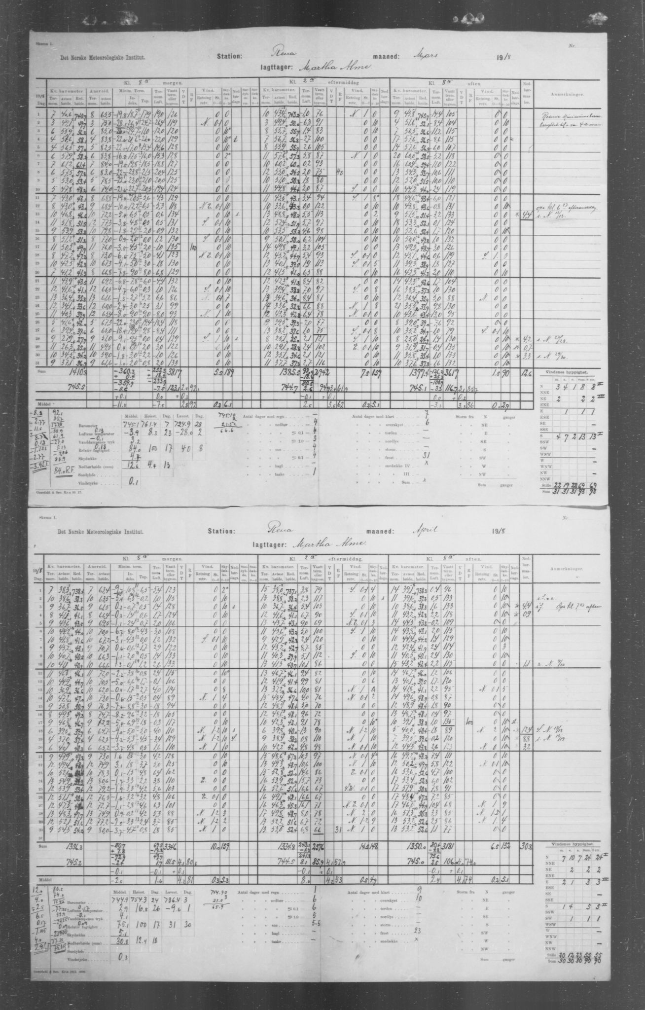 Det norske meteorologiske institutt, AV/RA-S-1570, 1869-1930, p. 268