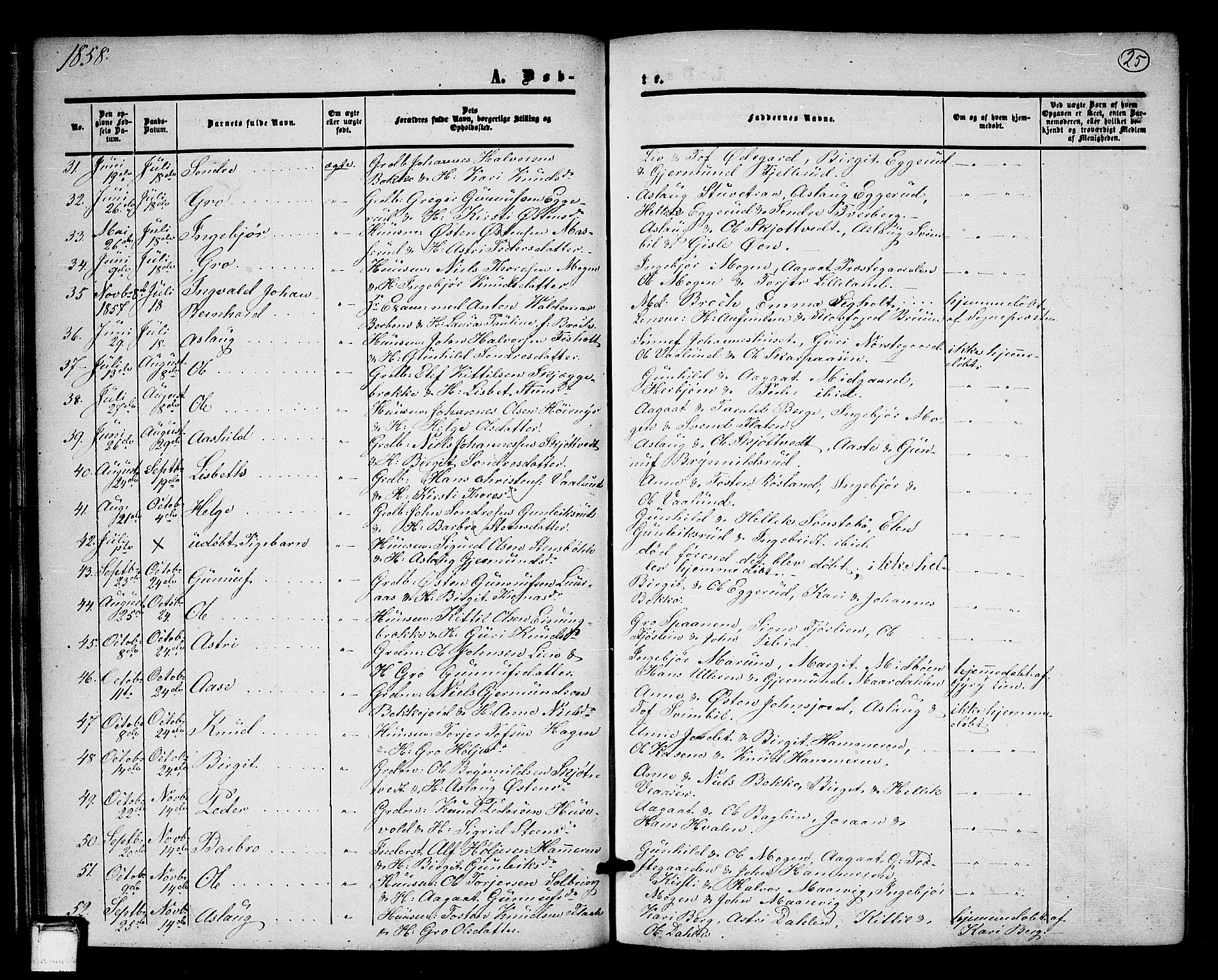 Tinn kirkebøker, AV/SAKO-A-308/G/Ga/L0002: Parish register (copy) no. I 2, 1851-1883, p. 25