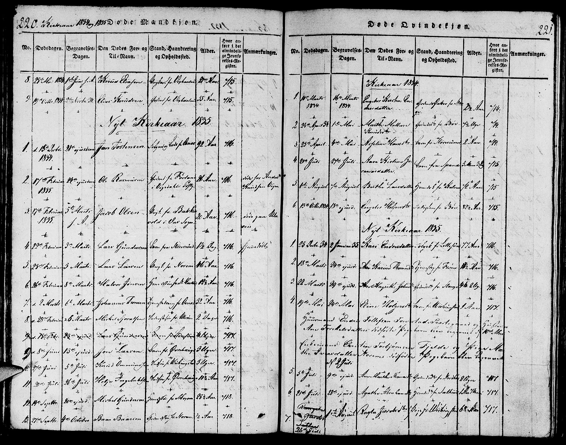 Torvastad sokneprestkontor, AV/SAST-A -101857/H/Ha/Haa/L0004: Parish register (official) no. A 3 /1, 1817-1836, p. 220-221