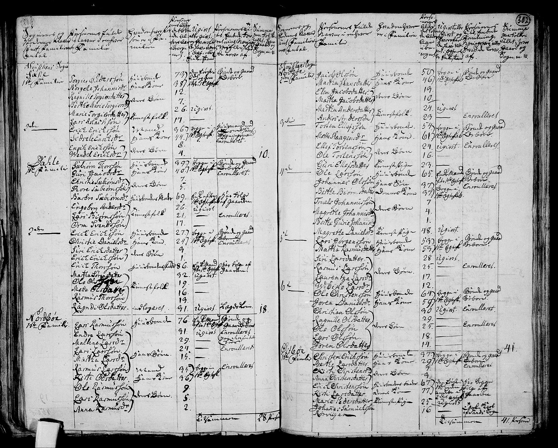 RA, 1801 census for 1142P Rennesøy, 1801, p. 301b-302a