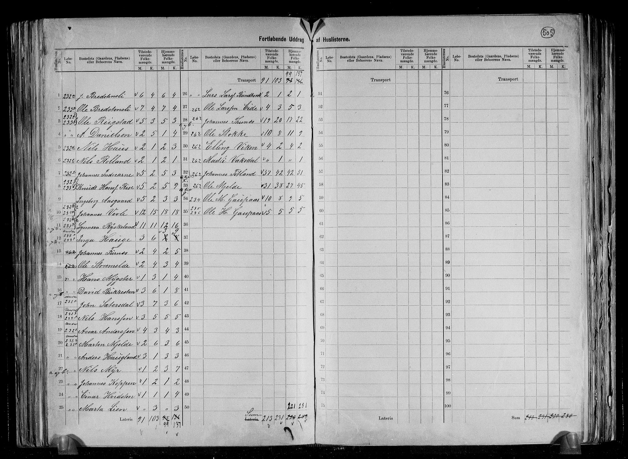 RA, 1891 census for 1250 Haus, 1891, p. 21