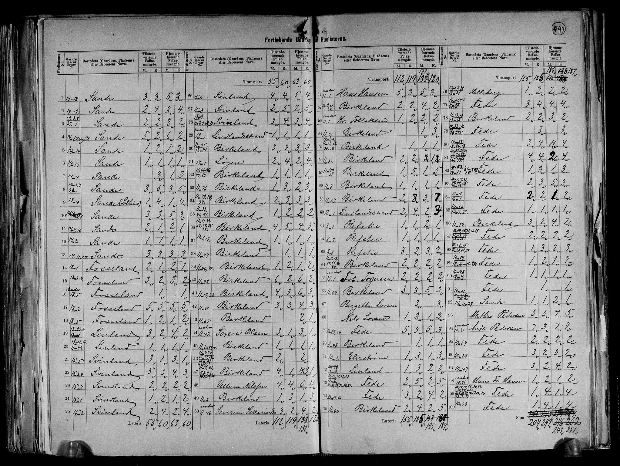 RA, 1891 census for 1037 Kvinesdal, 1891, p. 9