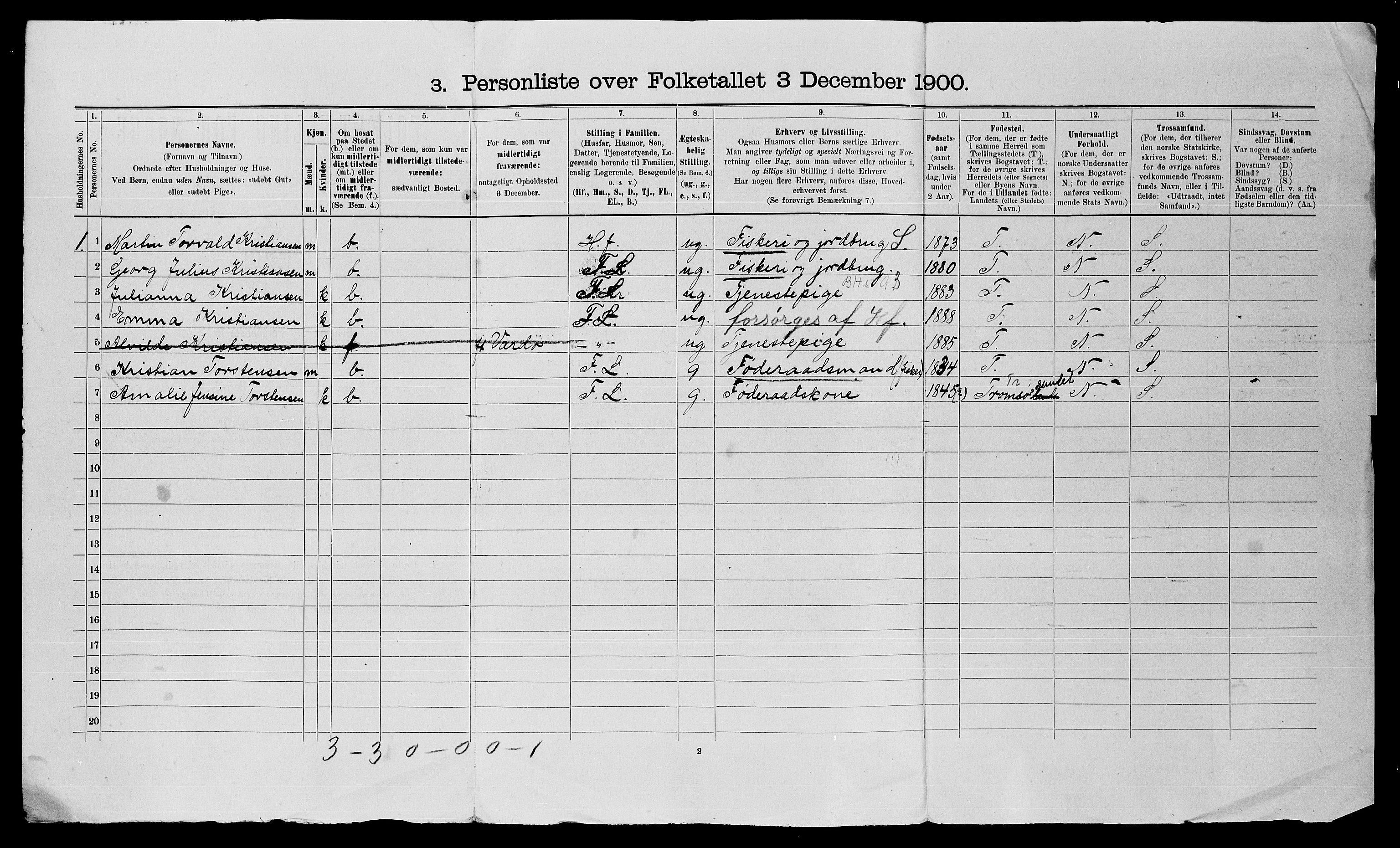 SATØ, 1900 census for Vardø, 1900, p. 21