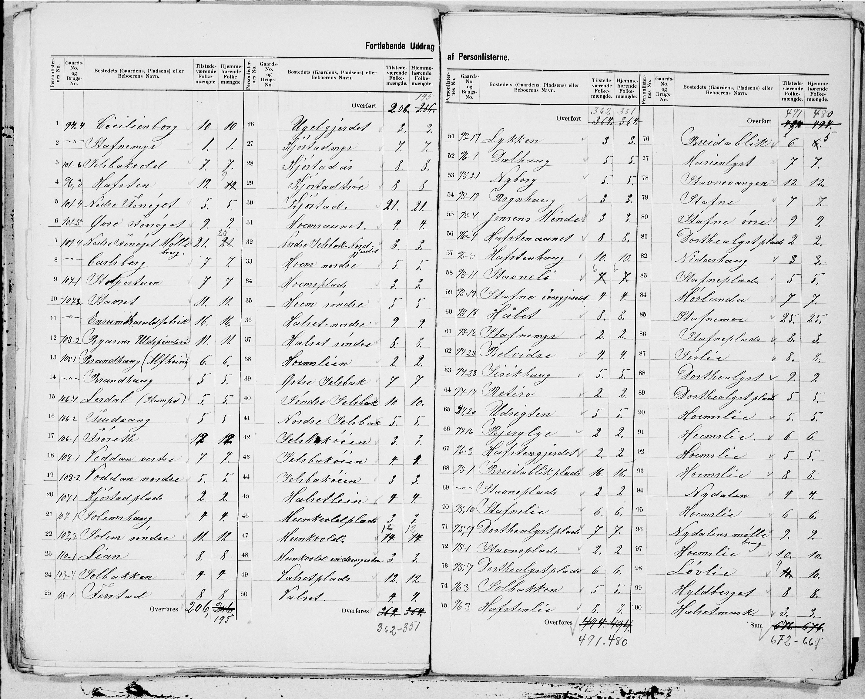 SAT, 1900 census for Strinda, 1900, p. 5