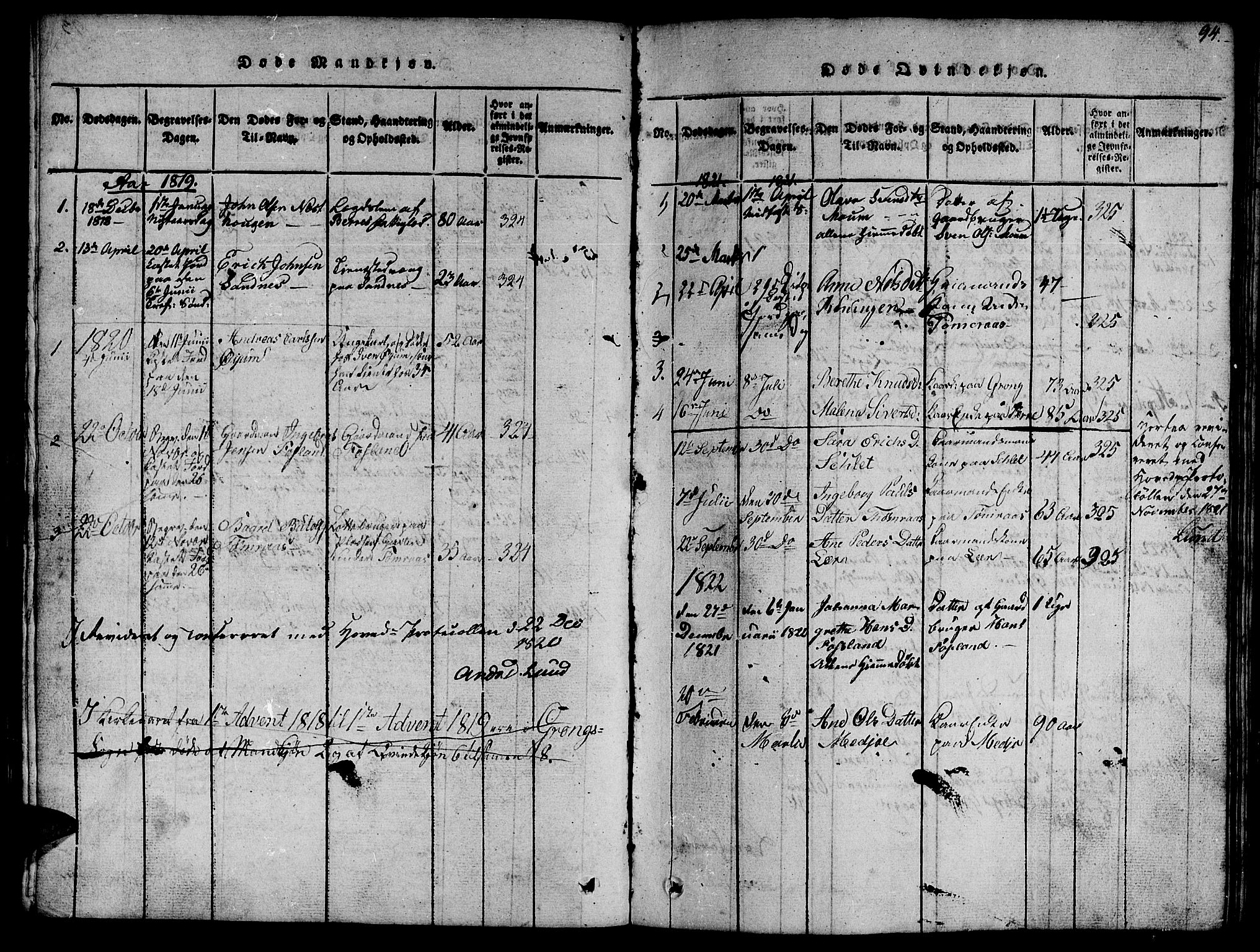 Ministerialprotokoller, klokkerbøker og fødselsregistre - Nord-Trøndelag, SAT/A-1458/758/L0521: Parish register (copy) no. 758C01, 1816-1825, p. 94