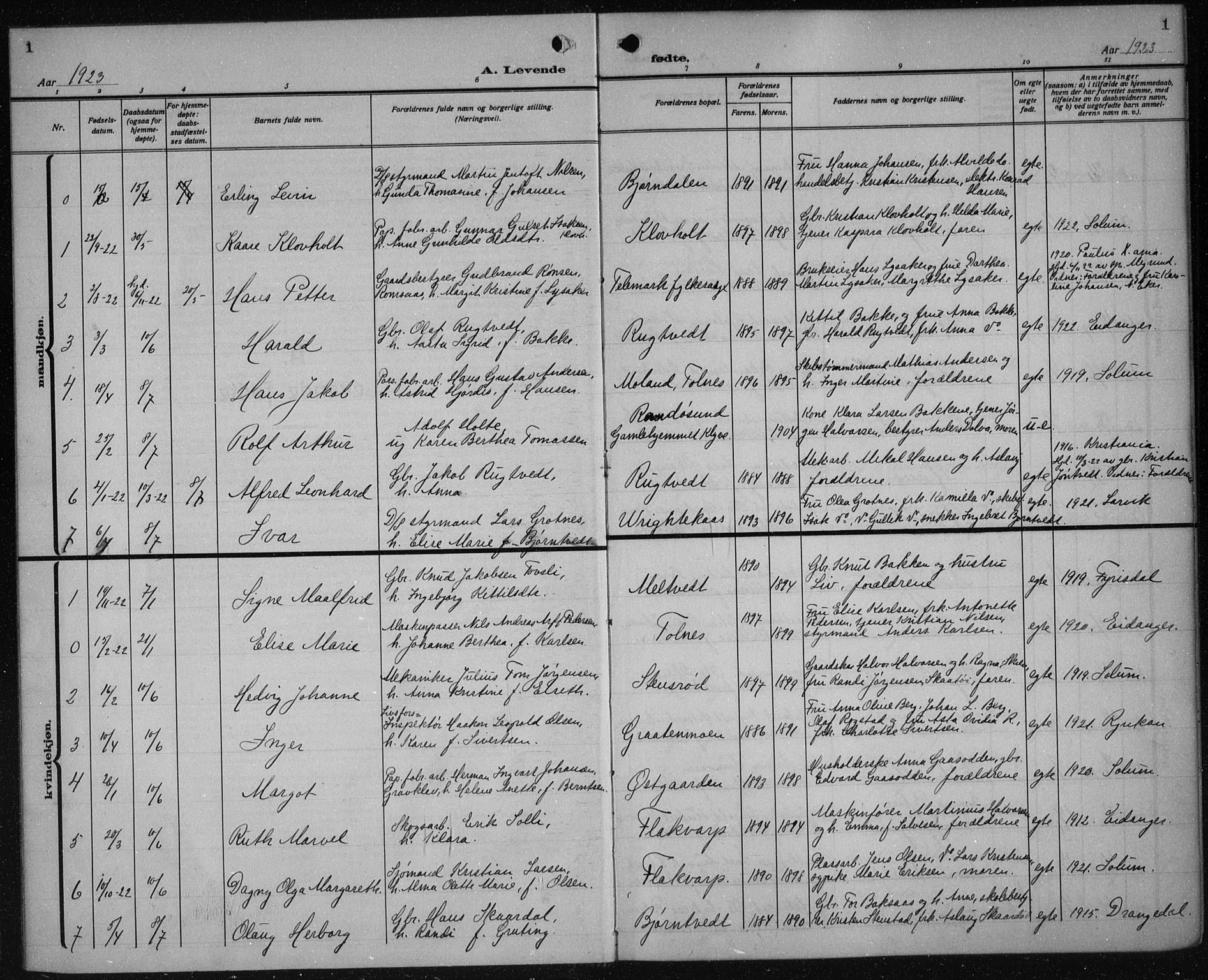 Solum kirkebøker, AV/SAKO-A-306/G/Ga/L0010: Parish register (copy) no. I 10, 1921-1937, p. 1