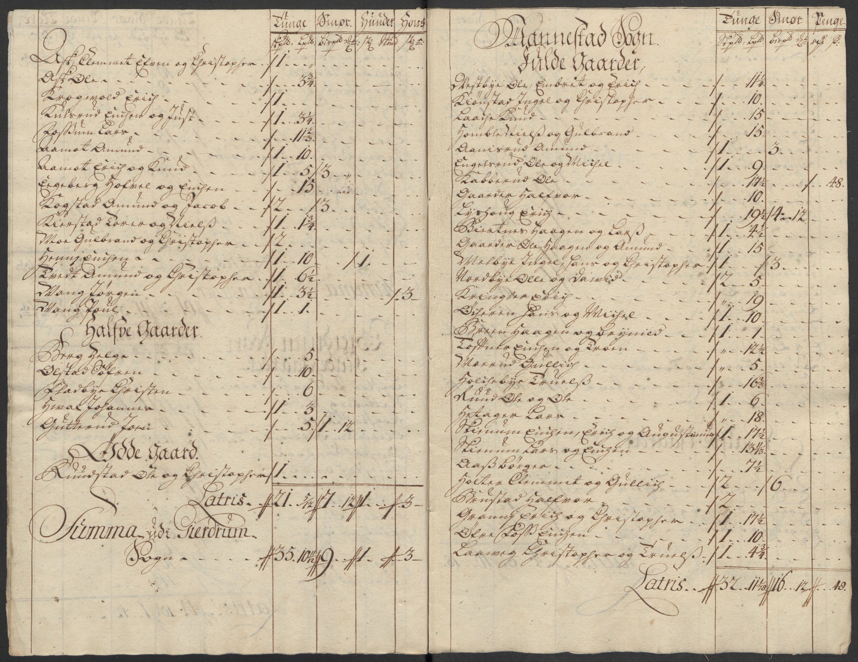 Rentekammeret inntil 1814, Reviderte regnskaper, Fogderegnskap, RA/EA-4092/R12/L0727: Fogderegnskap Øvre Romerike, 1718, p. 119