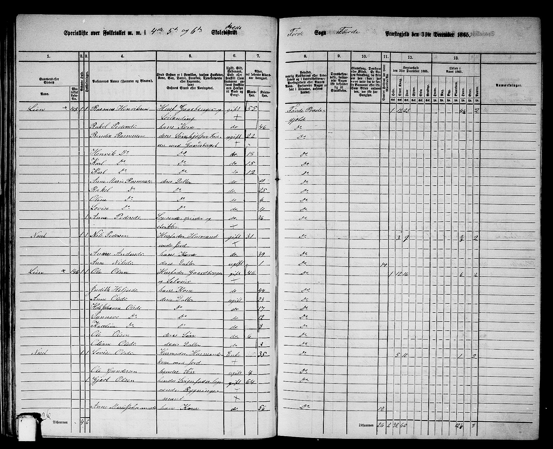 RA, 1865 census for Førde, 1865, p. 36