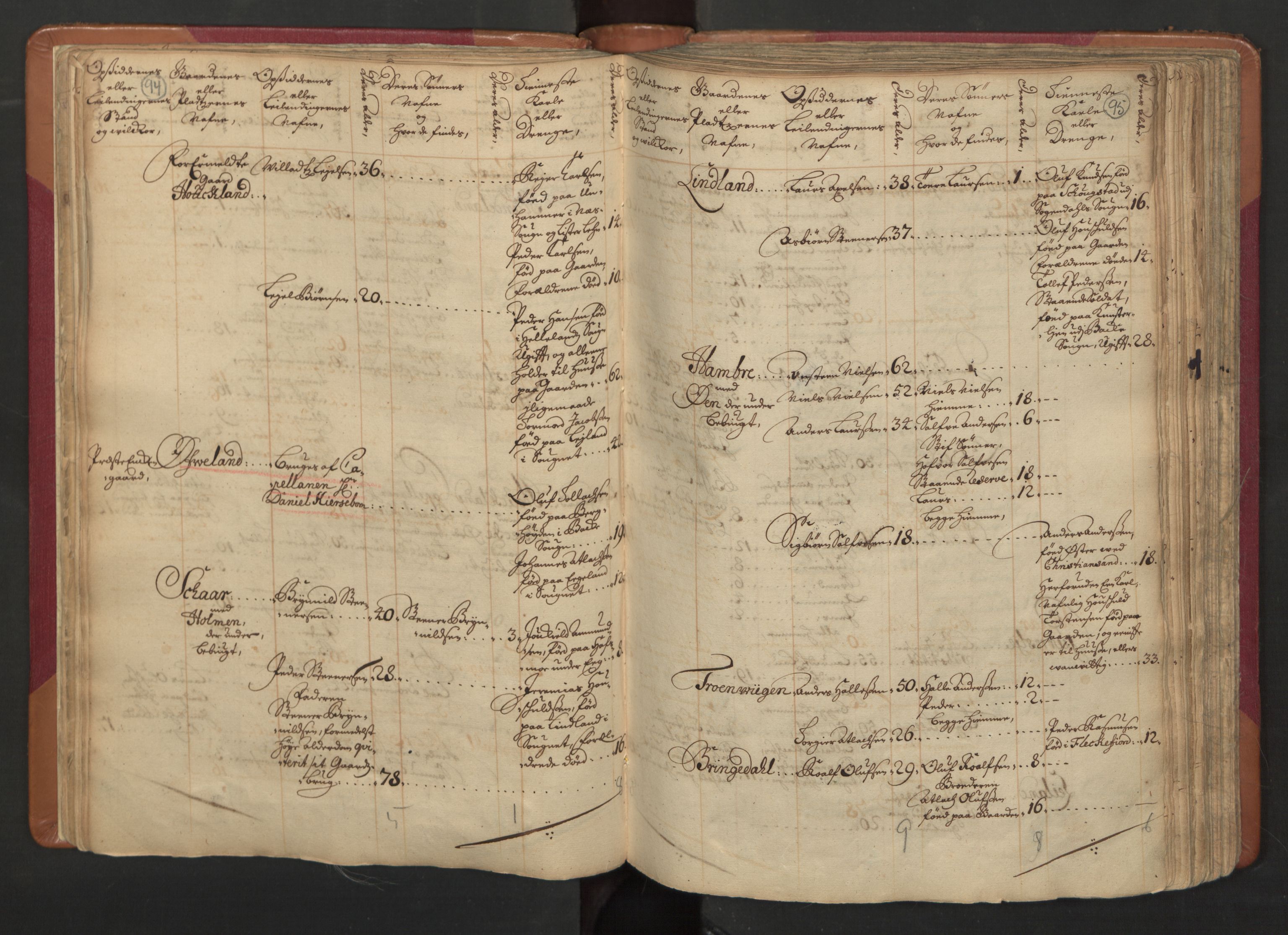 RA, Census (manntall) 1701, no. 4: Jæren and Dalane fogderi, 1701, p. 94-95