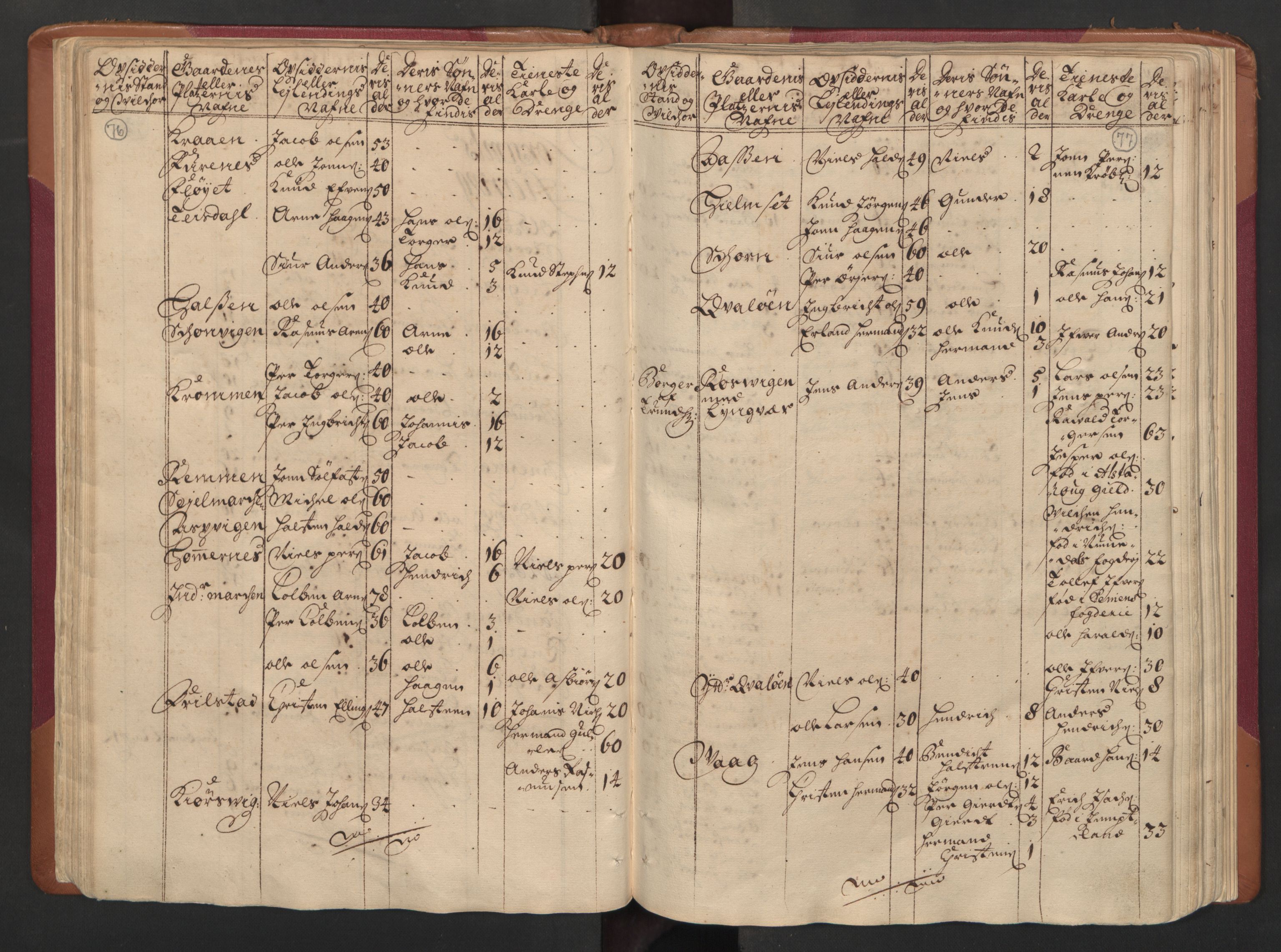 RA, Census (manntall) 1701, no. 16: Helgeland fogderi, 1701, p. 76-77