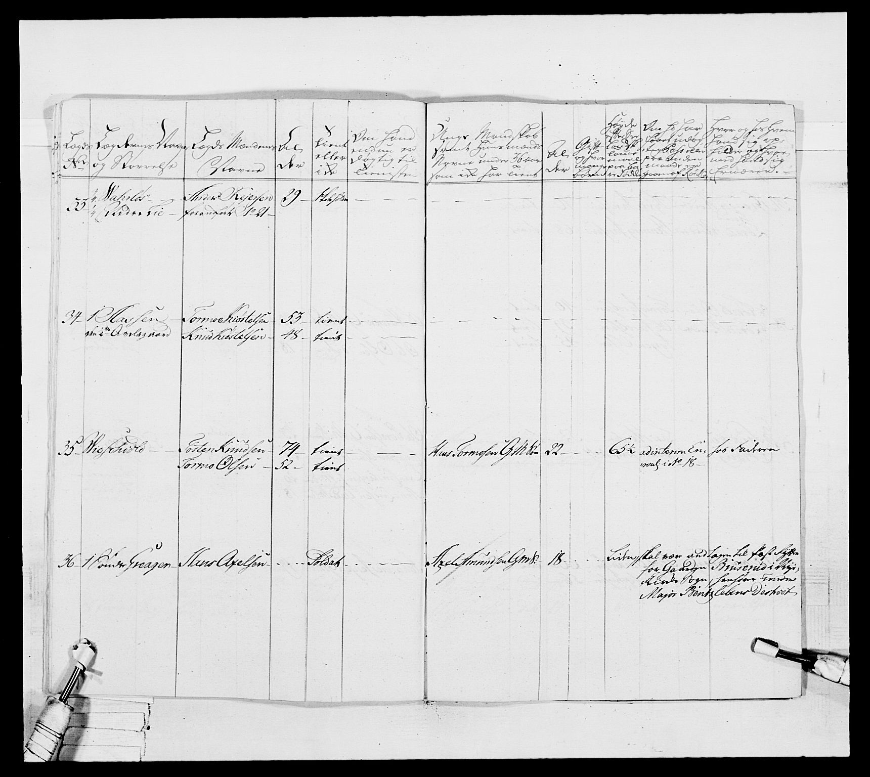 Generalitets- og kommissariatskollegiet, Det kongelige norske kommissariatskollegium, AV/RA-EA-5420/E/Eh/L0037: 1. Akershusiske nasjonale infanteriregiment, 1767-1773, p. 730